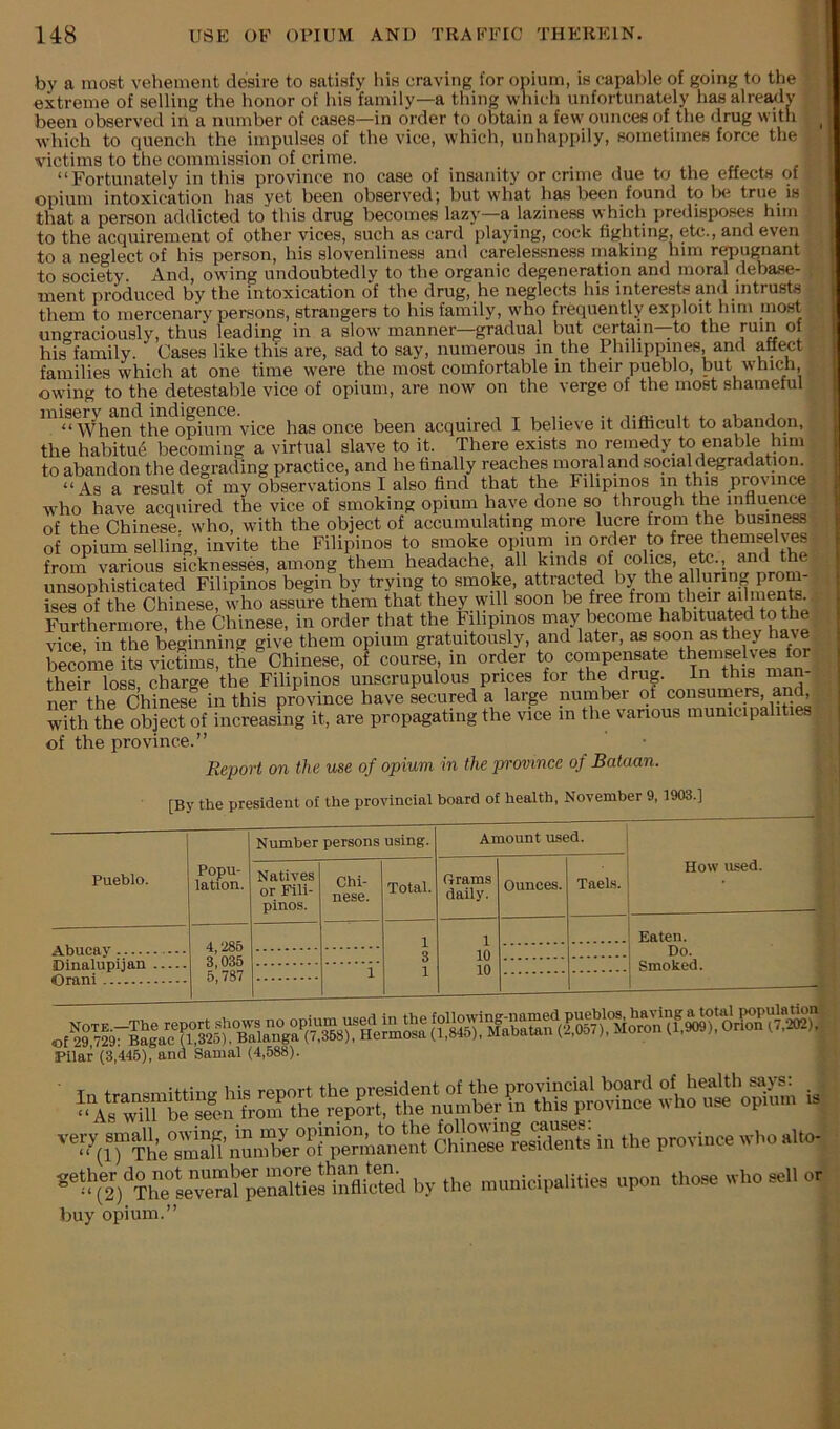 by a most vehement desire to satisfy liis craving for opium, is capable of going to the extreme of selling the honor of his family—a thing which unfortunately has already been observed in a number of cases—in order to obtain a few ounces of the drug with which to quench the impulses of the vice, which, unhappily, sometimes force the victims to the commission of crime. “Fortunately in this province no case of insanity or crime due to the effects of opium intoxication has yet been observed; but what has been found to true is that a person addicted to this drug becomes lazy—a laziness which predisposes him to the acquirement of other vices, such as card playing, cock fighting, etc., and even to a neglect of his person, his slovenliness and carelessness making him repugnant to society. And, owing undoubtedly to the organic degeneration and moral debase- ment produced by the intoxication of the drug, he neglects his interests and intrusts them to mercenary persons, strangers to his family, who frequently exploit him most uno^raciously, thus leading in a slow manner—gradual but certain—to the his family. Cases like this are, sad to say, numerous in the Philippines, and aff^t families which at one time were the most comfortable in their pueblo, but which, owing to the detestable vice of opium, are now on the verge of the most shameful misery and indigence. . , ^ . , , “When the opium vice has once been acquired I believe it difhcult to abandon, the habitu^ becoming a virtual slave to it. There exists no remedy to enable him to abandon the degrading practice, and he finally reaches moral and socialdegradation. “As a result of mj'observations I also find that the Filipinos mthis province who have acquired the vice of smoking opium have done so through the influence of the Chinese, who, with the object of accumulating more lucre from the business of opium selling, invite the Filipinos to smoke opium in order to free theinselros from various sicknesses, among them headache, all kinds of colira, eto., an 1 the unsophisticated Filipinos begin by trying to smoke, attracted by the ises of the Chinese, who assure them that they will soon be free from Furthermore, the Chinese, in order that the Filipinos may become habituated to the vice in the beginning give them opium gratuitously, and later, as soon as they ha\e Sme its^dcfims, tL^Chinese, of course in order to co-pen^ their loss, charge the Filipinos unscrupulous prices for the drug, in this man ner the Chinese in this province have secured a large number ot consurners, and, with the object of increasing it, are propagating the vice in the various municipalities of the province.’’ Report on the use of opium in the province of Bataan. [By the president of the provincial board of health, November 9,1903.] — —■ Pueblo. Popu- lation. Number persons using. Amount used. How used. Natives or Fili- pinos. Chi- nese. Total. (rrams daily. Ounces. - Taels. Abucay Dinalupijan Orani 4,286 3,035 5,787 1 1 3 1 1 10 10 Eaten. Do. Smoked. «f'^9°7irBagYcTr3iSBYlaTa'(S8hHermo^^^ Pilar (3,446), and Samal (4,588). province who alto- by ranmcipalities upon those »ho *11 or buy opium.’’