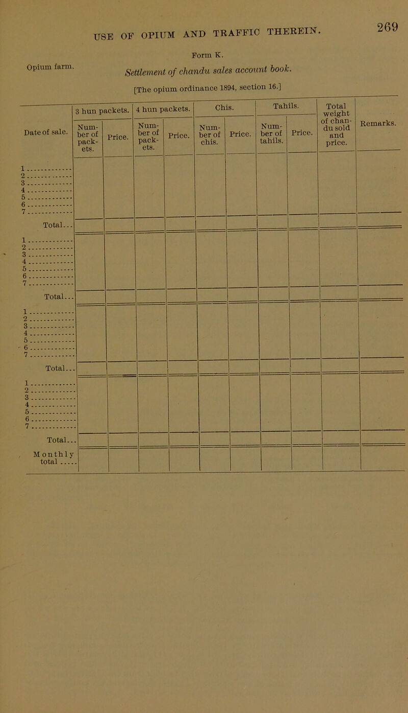 Opium farm. Form K. Settlement of chandu sales account book. [The opium ordinance 1894, section 16.] 3 hun packets. 4 hun packets. Chis. Tahils. Total weight of chan- du sold and price. Remarks. Date of sale. 1 2 3 4 5 6 7 Num- ber of pack- ets. Price. Num- ber of pack- ets. Price. Num- ber of chis. Price. Num- ber of tahils. Price. Total... 1 2 3 4 5 6 7 Total... 1 2 3 4 5 6 7 Total... 1 2 3 4 6 6 7 Total.. Monthly total