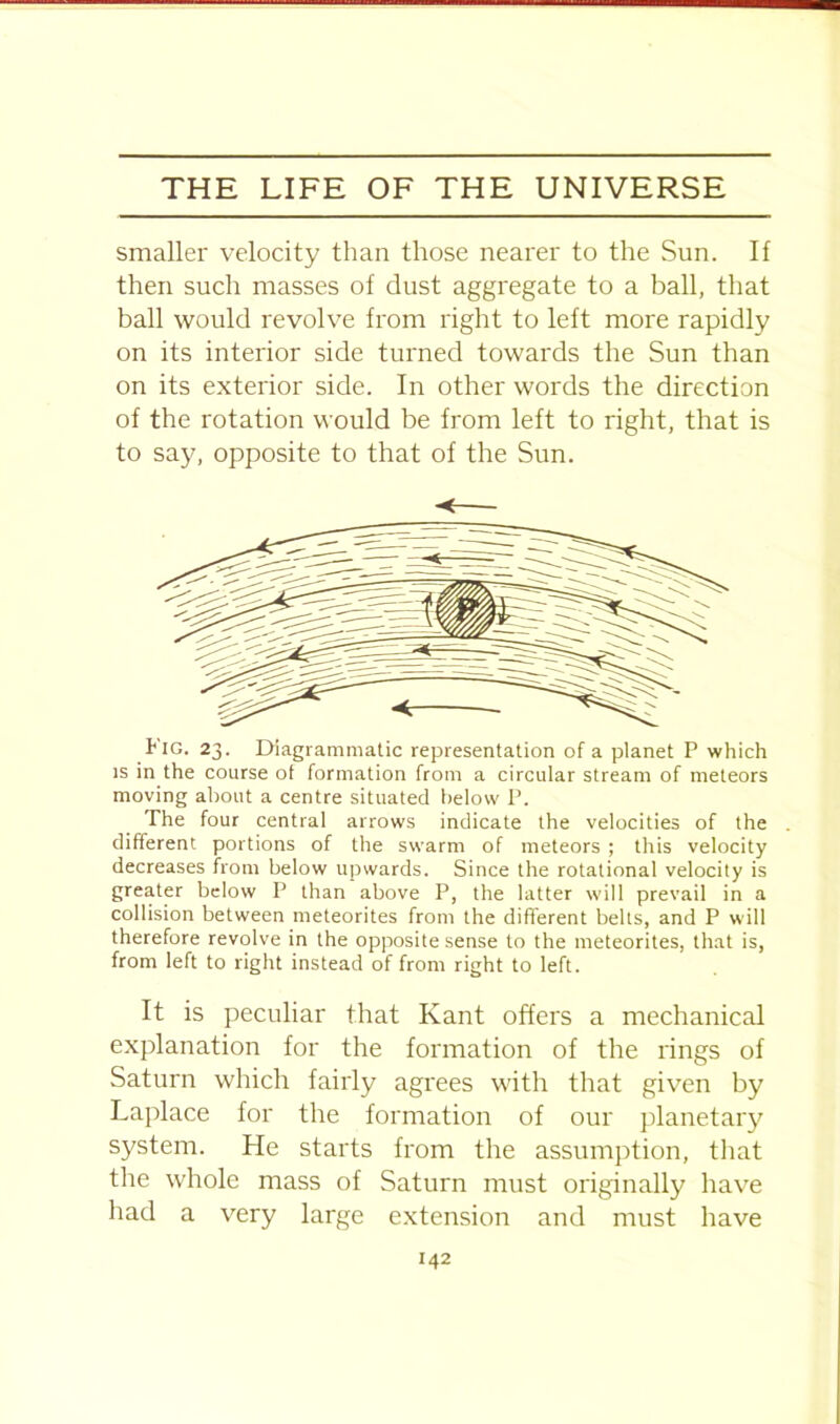 smaller velocity than those nearer to the Sun. If then such masses of dust aggregate to a ball, that ball would revolve from right to left more rapidly on its interior side turned towards the Sun than on its exterior side. In other words the direction of the rotation would be from left to right, that is to say, opposite to that of the Sun. Fig. 23. Diagrammatic representation of a planet P which is in the course of formation from a circular stream of meteors moving about a centre situated below P. The four central arrows indicate the velocities of the different portions of the swarm of meteors ; this velocity decreases from below upwards. Since the rotational velocity is greater below P than above P, the latter will prevail in a collision between meteorites from the different belts, and P will therefore revolve in the opposite sense to the meteorites, that is, from left to right instead of from right to left. It is peculiar that Kant offers a mechanical explanation for the formation of the rings of Saturn which fairly agrees with that given by Laplace for the formation of our planetary system. He starts from the assumption, that the whole mass of Saturn must originally have had a very large extension and must have