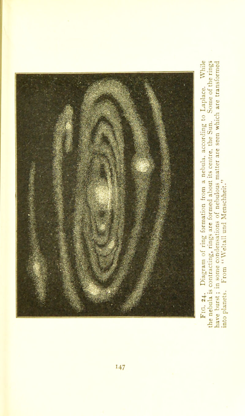 Fig. 24. Diagram of ring formation from a nebula, according to Laplace. While the nebula is contracting, rings are formed about its centre, the Sun. Some of the rings have burst ; in some condensations of nebulous matter are seen which are transformed into planets. From “Weltall und Menschheit.”