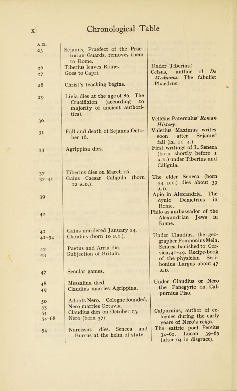 A.D. 23 26 27 28 29 30 31 33 37 37- 39 40 41 41- 42 43 47 48 49 50 53 Chronological Table sejanus, Praefect of the Prae- torian Guards, renaoves them to Rome. Fiberius leaves Rome. Goes to Capri. Christ’s teaching begins. Under Tiberius: Celsus, author of De Medicina. The fabulist Phaedrus. ivia dies at the age of 86. The Crucifixion (according to majority of ancient authori- ties). Fall and death of Sejanus Octo- ber 18. Agrippina dies. Tiberius dies on March 16. Gaius Caesar Caligula (born 12 A.D.). Gaius murdered J anuary 24. Claudius (born 10 b.c.). Paetus and Arria die. Subjection of Britain. Secular games. Messalina died. Claudius marries Agrippina. Adopts Nero. Cologne founded. Nero marries Octavia. Claudius dies on October 73. Nero (born 37). Narcissus dies. Seneca and Burrus at the helm of state. Velldus Paterculus* Roman History. Valerius Maximus writes soon after Sejanus’ fall (ix. II. 4.). First writings of L. Seneca (born shortly before i A.D.) under Tiberius and Cäligula. The elder Seneca (born 54 B.c.) dies about 39 A.D. Apio in Alexandria. The cynic Demetrius in Rome. Philo as ambassador of the Alexandrian Jews in Rome. Under Claudius, the geo- grapher Pomponius Mela. Seneca banished to Cor- sica, 41-49. Recipe-book of the physician Scri- bonius Largus about 47 A.D. Under Claudius or Nero the Panegyric on Cal- purnius Piso. Calpurnius, author of ec- logues during the early years of Nero’s reign. The satiric poet Persius 34-62. Lucan 39-65 (after 64 in disgrace).