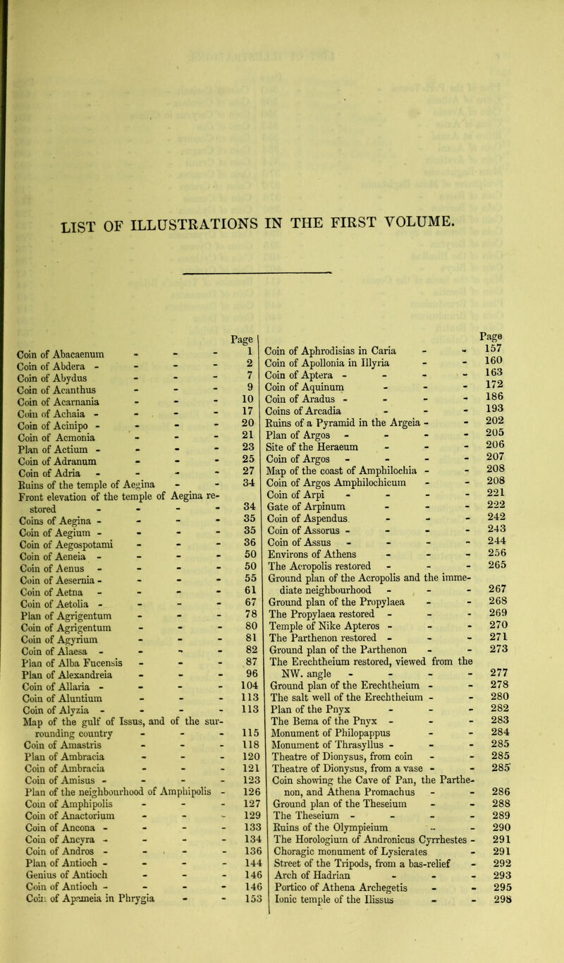 LIST OF ILLUSTRATIONS IN THE FIRST VOLUME. Page Page Coin of Abacaenum • - 1 Coin of Aphrodisias in Caria »» 157 Coin of Abdera - • - - 2 Coin of Apollonia in Illyria - 160 Coin of Abydus • - - 7 Coin of Aptera - - - “ 163 Coin of Acanthus • - - 9 Coin of Aquinum - 172 Coin of Acarnania • • - 10 Coin of Aradus - - - - 186 Coin of Achaia - • - 17 Coins of Arcadia - 193 Coin of Acinipo - • . - 20 Ruins of a Pyramid in the Argeia - - 202 Coin of Acmonia - 21 Plan of Argos - - - - 205 Plan of Actium - • - 23 Site of the Heraeum - 206 Coin of Adranum • - 25 Coin of Argos - - - - 207 Coin of Adria * - 27 Map of the coast of Amphilochia - - 208 Eiiins of the temple of Aesina - - 34 Coin of Argos Amphilochicum - 208 Front elevation of the temple of Aegina re- Coin of Arpi - - - - 221 stored • - - 34 Gate of Arpinum - 222 Coins of Aegina - - - 35 Coin of Aspendus. - 242 Coin of Aegium - • - - 35 Coin of Assorus - - - - 243 Coin of Aegospotami • - - 36 Coin of Assus - - - - 244 Coin of Aeneia - • - - 50 Environs of Athens “ 256 Coin of Aenus . - 50 The Acropolis restored - 265 Coin of Aesemia - • - - 55 Ground plan of the Acropolis and the imme- Coin of Aetna * - - 61 diate neighbourhood - 267 Coin of Aetolia - - - 67 Ground plan of the Propylaea - 268 Plan of Agrigentum - - - 78 The Propylaea restored - - 269 Coin of Agrigentum - - - 80 Temple of Nike Apteros - - 270 Coin of Agyrium - - 81 The Parthenon restored - - 271 Coin of Alaesa - • - - 82 Ground plan of the Parthenon - 273 Plan of Alba Fucensis - - 87 The Erechtheium restored, viewed from the Plan of Alexandreia • - - 96 NW. angle - - - - 277 Coin of Allaria - • - - 104 Ground plan of the Erechtheium - - 278 Coin of Aluntium - - - 113 The salt well of the Erechtheium - - 280 Coin of Alyzia - • - - 113 Plan of the Pnyx - 282 Map of the gulf of Issus, and of the sur- The Bema of the Pnyx - - 283 rounding country - - - 115 Monument of Philopappus - 284 Coin of Amastris - - - 118 ]\Ionument of Thrasyllus - - 285 Plan of Ambracia - - - 120 Theatre of Dionysus, from coin - 285 Coin of Ambracia - - - 121 Theatre of Dionysus, from a vase - - 285 Coin of Amisus - - - - 123 Coin showing the Cave of Pan, the Parthe- Plan of the neighbourhood of Amphipolis - 126 non, and Athena Promachus - 286 Coin of Amphipolis - - - 127 Ground plan of the Theseium - 288 Coin of Anactorium - - - 129 The Theseium - - - - 289 Coin of Ancona - - - - 133 Ruins of the Olympieium - 290 Coin of Ancyra - - - - 134 The Horologium of Andronicus Cyrrhestes - 291 Coin of Andros - - - - 136 Choragic monument of Lysicrales - 291 Plan of Antioch - - - - 144 Street of the Tripods, from a bas-relief - 292 Genius of Antioch - - - 146 Arch of Hadrian - 293 Coin of Antioch - - - - 146 Portico of Athena Archegetis - 295 Coin of Apameia in Phrygia - - 153 Ionic temple of the Ilissus - 298