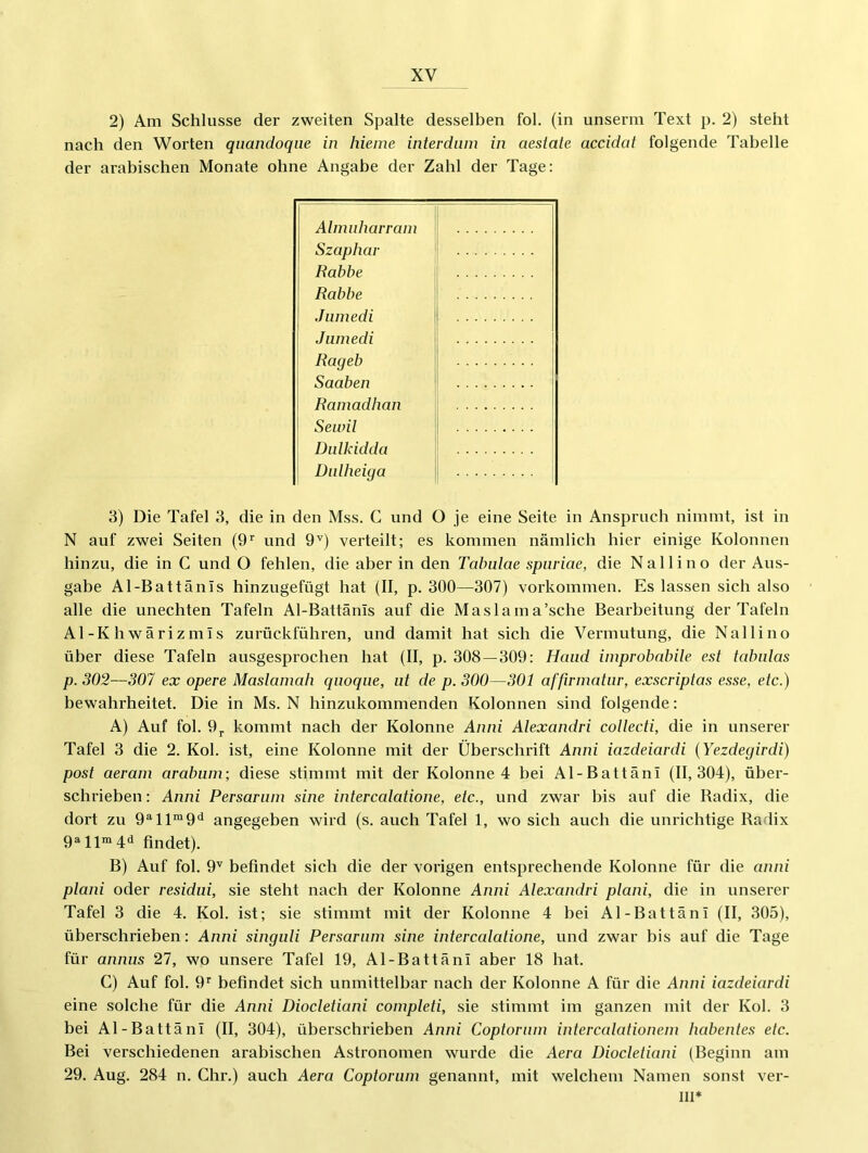 2) Am Schlüsse der zweiten Spalte desselben fol. (in unserm Text p. 2) steht nach den Worten qiiandoque in Meine interdum in aestale accidat folgende Tabelle der arabischen Monate ohne Angabe der Zahl der Tage: Aliniiharrani Szaphar Rabbe Rabbe Jiiinedi Jiunedi Rageb Saaben Ramadhan Sewil Dulkidda Dnlheiga 3) Die Tafel 3, die in den Mss. C und O je eine Seite in Anspruch nimmt, ist in N auf zwei Seiten (9’' und 9'') verteilt; es kommen nämlich hier einige Kolonnen hinzu, die in C und O fehlen, die aber in den Talmlae spuriae, die Nallino der Aus- gabe Al-Battänis hinzugefügt hat (II, p. 300—307) Vorkommen. Es lassen sich also alle die unechten Tafeln Al-Battänis auf die Maslama’sche Bearbeitung der Tafeln Al-Khwärizmis zurückführen, und damit hat sich die Vermutung, die Nallino über diese Tafeln ausgesprochen hat (II, p. 308 — 309: Hand iinprobabile est tabnlas p. 302—307 ex opere Maslamah qnoqiie, nt de p. 300—301 affirniatiir, exscriptas esse, etc.) bewahrheitet. Die in Ms. N hinzukommenden Kolonnen sind folgende: A) Auf fol. 9j kommt nach der Kolonne Anni Alexandri collecti, die in unserer Tafel 3 die 2. Kol. ist, eine Kolonne mit der Überschrift Anni iazdeiardi (Yezdegirdi) post aeram arabum; diese stimmt mit der Kolonne 4 bei Al-Battäni (11,304), üher- schrieben: Anni Persanim sine intercalatione, etc., und zwar bis auf die Badix, die dort zu 9'‘11“9'^ angegeben wird (s. auch Tafel 1, wo sich auch die unrichtige Badix 9ailm4d findet). B) Auf fol. 9^' befindet sich die der vorigen entsprechende Kolonne für die anni plani oder residui, sie steht nach der Kolonne Anni Alexandri plani, die in unserer Tafel 3 die 4. Kol. ist; sie stimmt mit der Kolonne 4 bei Al-Battäni (II, 305), überschrieben: Anni singuli Persanim sine intercalatione, und zwar bis auf die Tage für annus 27, wo unsere Tafel 19, Al-Battänl aber 18 hat. C) Auf fol. 9'' befindet sich unmittelbar nach der Kolonne A für die Anni iazdeiardi eine solche für die Anni Diocletiani completi, sie stimmt im ganzen mit der Kol. 3 bei Al-Battäni (II, 304), überschrieben Anni Coptornin intercalationem habentes etc. Bei verschiedenen arabischen Astronomen wurde die Aera Diocletiani (Beginn am 29. Aug. 284 n. dir.) auch Aera Coptornin genannt, mit welchem Namen sonst ver- III*