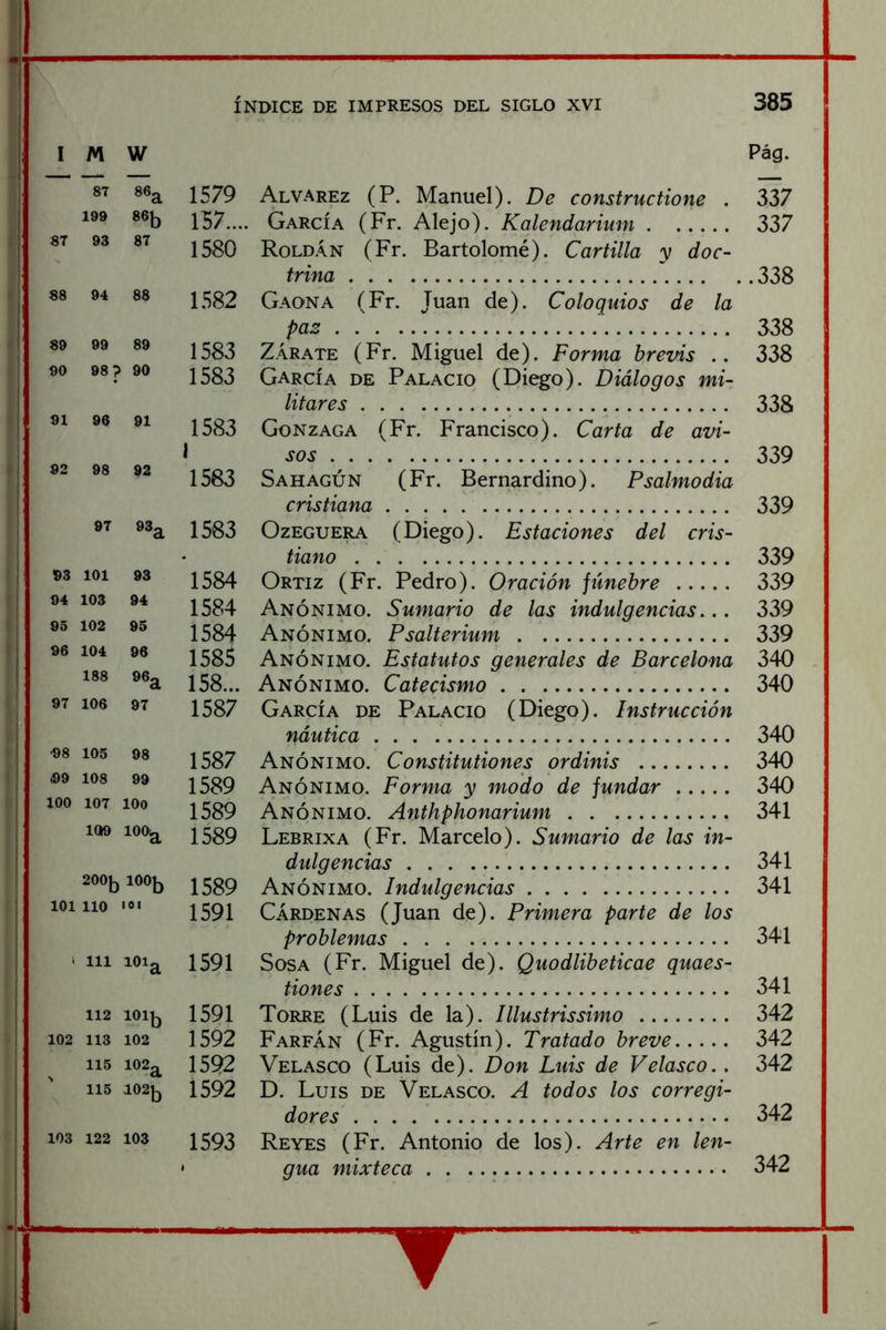 I i I i I I I i: ÍNDICE DE IMPRESOS DEL SIGLO XVI 385 I M w Pág. 87 ¡¡a 1579 Alvarez (P. Manuel). De constructione . ^7 199 86b 157.... García (Fr. Alejo). Kalendarium 337 87 93 87 1580 Roldan (Fr. Bartolomé). Cartilla v doc- trina .338 88 94 88 1582 Gaona (Fr. Juan de). Coloquios de la paz 338 89 99 89 1583 ZÁRATE (Fr. Miguel de). Forma brevis .. 338 90 98 p 90 1583 García de Palacio (Diego). Diálogos mi- litares 338 91 96 91 1583 Gonzaga (Fr. Francisco). Carta de avi- 1 sos 339 92 98 92 1583 Sahagún (Fr. Bernardino). Psalmodia cristiana 339 97 93a 1563 OzEGUE^ (Diego). Estaciones del cris- . tiano 339 93 101 93 1584 Ortiz (Fr. Pedro). Oración júnehre 339 94 103 94 1584 Anónimo. Sumario de las indulgencias,,. 339 95 102 95 1584 Anónimo. Psalterium 339 96 104 96 1585 Anónimo. Estatutos generales de Barcelona 340 188 96a 158... Anónimo. Catecismo 340 97 106 97 1587 García de Palacio (Diego). Instrucción náutica 340 98 105 98 1587 Anónimo. Constitutiones ordinis 340 (99 108 99 1589 Anónimo. Forma y modo de fundar 340 100 107 lOo 1589 Anónimo. Anthphonarium 341 109 100a 1589 Lebrixa (Fr. Marcelo). Sumario de las in- diilgencias 341 200|j 100|j 1589 Anónimo. Indulgencias 341 101 lio lOt 1591 Cárdenas (Juan de). Primera parte de los problemas 341 1 111 loia 1591 Sosa (Fr. Miguel de). Quodlibeticae quaes- tiones 341 112 lOlb 1591 Torre (Luis de la). Illustrissimo 342 102 113 102 1592 Farfán (Fr. Agustín). Tratado breve 342 115 102a 1592 Velasco (Luis de). Don Luis de Velasco.. 342 115 102b 1592 D. Luis de Velasco. A todos los corregi- dores 342 103 122 103 1593 Reyes (Fr. Antonio de los). Arte en len- gua mixteca 342 T .1