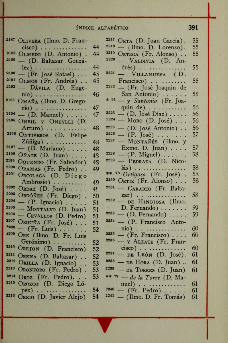 Olivera (limo. D. Fran- cisco) 2188 Olmedo (D. Antonio) . 2189 — Baltasar Gonzá- lez) — (Fr. José Rafael) . . . Olmos (Fr. Andrés) . . 2192 — Dávila (D. Euge- nio) . . Omaña (limo. D. Grego- rio) 2194 _ (B) Manuel) 2195 Oneil y Oneylli (D. Arturo) 2196 Ontiveros (D. Felipe Zúñiga) 2197 __ (B) Mariano) Oñate (D. Juan) . . . . Oquendo (Fr. Salvador) 2200 Oramas (Fr. Pedro) . . 2201 Orcolaga (D. Diego Ambrosio) 2202 Ordaz (D. José) . . . . 2203 Ordóñez (Fr. Diego) . 2204 _ Ignacio) 2205 — Montalvo (D. Juan) 2206 — Cevallos (D. Pedro) 2207 Orduña (Fr. José) . . . •208 __ (Pj. *209 Ore (limo. D. Fr. Luis Gerónimo) 2210 Orejón (D. Francisco) 2211 Orena (D. Baltasar) . . 2212 Orilla (D. Ignacio) . . 2213 Oronzoro (Fr. Pedro) . 2214 Oroz (Fr. Pedro). . . 2215 Orozco (D. Diego Ló- pez) 2210 Orrio (D. Javier Alejo) 2217 Orta (D. Juan García). 55 2218 — (limo. D. Lorenzo). 55 2219 Ortega (Fr. Alonso) . . 55 2220 _ Valdivia (D. An- drés) 55 2221 — Villa NUEVA ( D . Francisco) 55 2222 — ^Pj. jQg¿ Joaquín de San Antonio) 55 *21 — y Santonio (Fr. Joa- quín de) 56 2223 — ^B). José Díaz) 56 2224 _ Moro (D. José) ... 56 2225 — ^B). José Antonio) . . 56 2226 _ (P^ José) 57 2227 — Montañés (limo, y Exmo. D. Juan) .... 57 2228 _ (P^ Miguel) 58 2229 PeDRAZA (D. NÍCO* las) 58 **78 Ortigosa (Fr. José) . 5S 2230 Ortiz (Fr. Alonso) ... 58 2231 — Carabeo (Fr. Balta- zar) 58 2232 — Hiño JOSA (limo. D. Fernando) 59 2233 _ (B). Fernando) 59 2234 — ^p Francisco Anto- nio) 60 2235 — ^Pj. Francisco) .... 60 2236 — Y Alzate (Fr. Fran- cisco) 60 2237 — jjg León (D. José). 61 2238 — pj. Hora (D. Juan) .. 61 2239 — pj. Torres (D. Juan) 61 ** — de la Torre (D_. Ma- nuel) 61 2240 _ (Fr. Pedro) 61 2241 __ (iijno B). Fr. Tomás) 61 44 44 44 45 45 46 47 47 48 48 48 48 48 49 49 4<^ 50 51 51 51 51 52 52 52 52 53 53 53 54 54