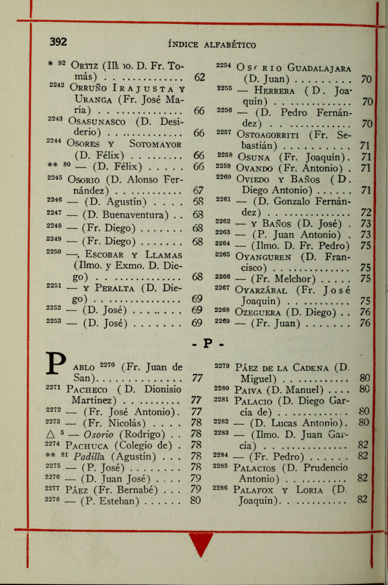 ♦ ^2 Ortiz (I11\ 10. D. Fr. To- más) Orruño Irajusta y Uranga (Fr. José Ma- ría) Osasunasco (D. Desi- derio) Osores y Soto mayor (D. Félix) ** 80 _ (D Félix) OsoRio (D. Alonso Fer- nández) 2246 _ Agustín) .... 2247 — ('j;) Buenaventura) . . 2248 _ (Fr. Diego) 2249 _ (Fr. Diego) 2250 —Escobar y Llamas (limo, y Exmo. D. Die- go) 2251 — Y Peralta (D. Die- go) 2252 _ (F) José) 2253 _ (F). José) ABLo (Fr. Juan de San) 2271 Pacheco ( D. Dionisio Martínez) 2272 — (Fr. José Antonio). 2273 _ (Fr. Nicolás) .... A ® — O sorio (Rodrigo) . . 2274 Pachuca (Colegio de) . **81 Padilla, (Agustín) . . . 2275 _ (P^ José) 2276 — (F). Juan José) .... 2277 p^Ez (Fr. Bernabé) . . . 2278 _ (P^ Esteban) 2254 Q g ^ ^ j o Guadal A JARA 62 (D. Juan) 2255 TJtnJTJTrí? A í TJ Tno- 2255 — Herrera (D. Joa- 66 quín) .... 2256 — (D. Pedro Fernán- 66 dez) . . .., 2257 OSTOAGORRITI (Fr. Se- bastián) . . . 66 2258 Osuna (Fr. Joaquín). 66 2259 Ovando (Fr. Antonio) . 2260 Oviedo y Baños ( D. 67 Diego Antonio) 6g 2261 — (F>, Gonzalo Fernán- 68 ^ez) 2262 _ Y Baños (D. José) . ^ 2263 _ (p Juan Antonio) . 68 2264 _ (limo. D. Fr. Pedro) 2265 Oyanguren (D. Fran- cisco) 68 2266 _ (Fr. Melchor) 2267 Oyarzábal (Fr. José 69 Joaquín) 69 2268 Ozeguera (D. Diego) . . 69 2269 _ (Fr. Juan) - P - 2279 PÁEZ DE LA CadENA (D. 77 Miguel) 2280 Paiva (D. Manuel) .... 77 2281 Palacio (D. Diego Gar- '77 cía de) 73 2282 — (F). Lucas Antonio). 78 2283 _ (limo. D. Juan Gar- 78 cía) 78 2284 _ (Fr. Pedro) 78 2285 Palacios (D. Prudencio 79 Antonio) 79 2286 Palafox y Loria (D. 80 Joaquín) 70 70 70 71 71 71 71 72 73 73 75 : 75 75 ! I 75 76 76 80 80 80 80 82 82 82 I 82