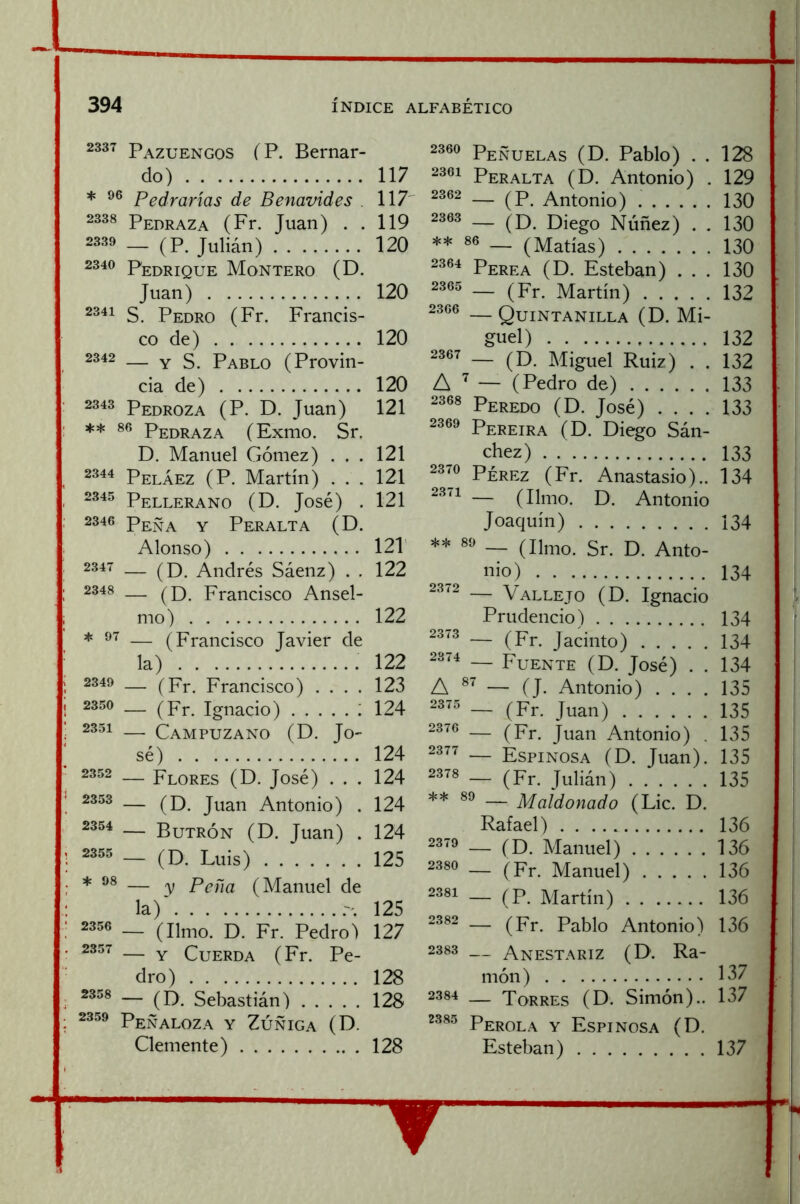 2337 Pazuengos ( P. Bernar- do) * Pedranas de Benavides , 2338 Pedraza (Fr. Juan) . . 2339 _ (P Julián) 2340 Pedrique Montero (D. Juan) S. Pedro (Fr. Francis- co de) 2342 — Y 5 Pablo (Provin- cia de) ’ Pedroza (P. D. Juan) ; *:{: 86 Pedraza (Exmo. Sr. D. Manuel Gómez) . . . 2344 Peláez (P. Martín) . . . 2345 PeLLERANO (D. José) . : 2346 Peña y Peralta (D. I Alonso) 2347 — ^p) Andrés Sáenz) . . ; 2348 — ^p) Francisco Ansel- ; mo) * — (Francisco Javier de : la) _ I 2349 — ^Fr. Francisco) .... ¡ 2350 — (Fr. Ignacio) : ■ 2351 CaMPUZANO (D. Jo- sé) 2352 — Flores (D. José) . . . 1 2353 — (p) Juan Antonio) . • — Butrón (D. Juan) . ; 2355 _ (P) Luis) ; + 98 — Y Peña (Manuel de la)‘ ; 2356 _ l Pj. Pedro) ■ 2357 — Y Cuerda (Fr. Pe- dro) . 2358 _ Sebastián) 1 Peñaloza y Zúñiga (D. Clemente) 2360 Peñuelas (D. Pablo) . . 128 2301 Peralta (D. Antonio) . 129 2362 — (p Antonio) 130 2363 — (p) p)iego Núñez) . . 130 ** — (Matías) 130 2364 Perea (D. Esteban) ... 130 2365 _ (Pj. Martín) 132 2366 — Quintanilla (D. Mi- guel) 132 2367 _ (P) Miguel Ruiz) . . 132 A — (Pedro de) 133 2368 Peredo (D. José) .... 133 2369 Pereira (D. Diego Sán- chez) 133 2370 PÉRR2 (Fr. Anastasio).. 134 2371 — (limo. D. Antonio Joaquín) 134 — (limo. Sr. D. Anto- nio) 134 2372 — Vallejo (D. Ignacio Prudencio) 134 23<3 — (Pj. jaeinto) 134 2874 — Fuente (D. José) . . 134 A — (J. Antonio) .... 135 2375 — (Pj- Juan) 135 2376 — (Pj. Juan Antonio) . 135 2377 — Espinosa (D. Juan). 135 2378 _ (Pj. jMián) 135 ** 8» — Maidonado (Lie. D. Rafael) 136 2379 — (p) Manuel) 136 2380 _ (Pj. Manuel) 136 2381 _ (p Martín) 136 2382 — (Pj. p^piq Antonio) 136 2383 — Anestariz (D. Ra- món) 137 2384 — Torres (D. Simón).. 137 2885 Perol A Y Espinosa (D. Esteban) 137 117 117' 119 120 120 120 120 121 121 121 121 121' 122 122 122 123 124 124 124 124 124 125 125 127 128 128 128