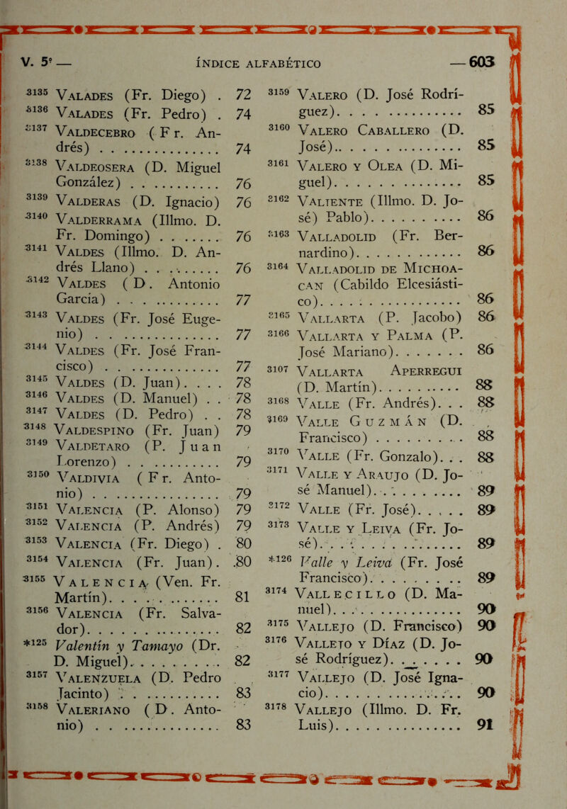 3135 Val ades (Fr. Diego) . 72 3136 Valades (Fr. Pedro) . 74 3137 Valdecebro ( F r. An- drés) 74 3138 Valdeosera (D. Miguel González) 76 3139 Valderas (D. Ignacio) 76 3140 Valderrama (Illmo. D. Fr. Domingo) 76 3141 Valdes (Illmo. D. An- drés Llano) . . 76 3142 Valdes ( D . Antonio García) 77 3143 Valdes (Fr. José Euge- nio) 77 3144 Valdes (Fr. José Fran- cisco) 77 3145 Valdes (D. Juan). ... 78 3146 Valdes (D. Manuel) . . 78 3147 Valdes (D. Pedro) . . 78 3148 Valdespino (Fr. Juan) 79 3149 Valdetaro (P. Juan Lorenzo) 79 3150 Valdivia ( F r. Anto- nio) 79 3151 Valencia (P. Alonso) 79 3152 Valencia (P. Andrés) 79 3153 Valencia (Fr. Diego) . 80 3154 Valencia (Fr. Juan). .80 3155 Valencia- (Ven. Fr. Martín). . . . 81 3156 Valencia (Fr. Salva- dor) 82 *125 Valentín y Tamayo (Dr. D. Miguel).- . . . . 82 3157 Valenzuela (D. Pedro Jacinto) 83 3168 Valeriano (D. Anto- nio) 83 3159 Valero (D. José Rodrí- guez ) 85 3160 Valero Caballero (D. José) 85 3161 Valero y Olea (D. Mi- guel) 85 2162 Valiente (Illmo. D. Jo- sé) Pablo) 86 3163 Valladolid (Fr. Ber- nardino) 86 3164 Valladolid de Michoa- can (Cabildo Elcesiásti- co). 86 3165 Vallarta (P. Jacobo) 86 3166 Vallarta y Palma (P. José Mariano) 86 3107 Vallarta Aperregui (D. Martín) 88 3168 Valle (Fr. Andrés). . . 88 3169 Valle Guzmán (D. Francisco) 88 31 í0 Valle (Fr. Gonzalo). . . 88 3171 Valle y Araujo (D. Jo- sé Manuel). . ~. 89 3172 Valle (Fr. José). ..... 89 3173 Valle y Leiva (Fr. Jo- sé). ... .... 89 *126 Valle y Leivd (Fr. José Francisco). 89 3174 Vallecillo (D. Ma- nuel). . 90 3175 Valle jo (D. Francisco) 90 3176 Valleto y Díaz (D. Jo- sé Rodríguez) 90 3177 Vallejo (D. José Igna- cio) 90 3178 Vallejo (Illmo. D. Fr. Luis) 91