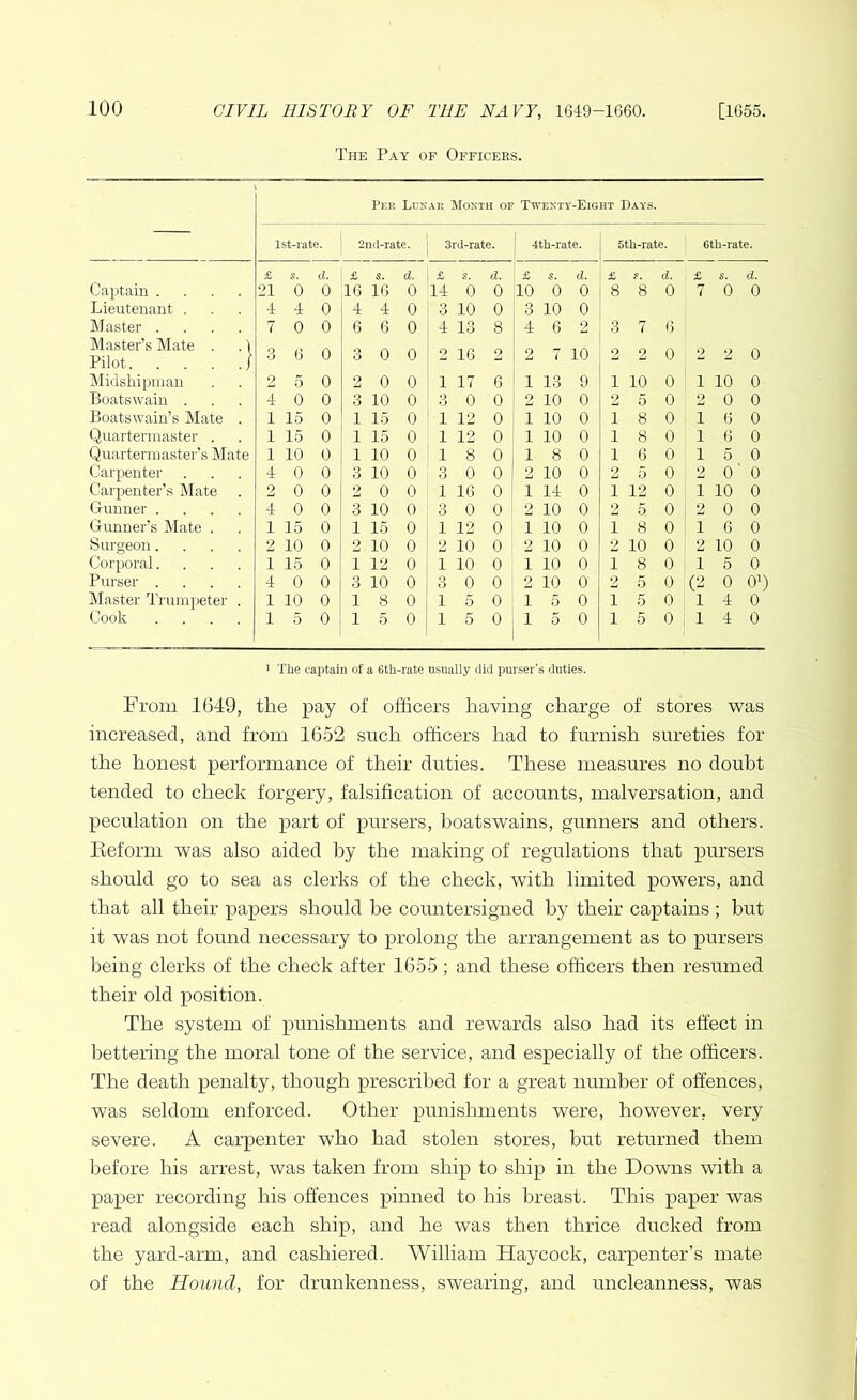 The Pay of Officers. Captain . Lieutenant . Master . Master’s Mate . Pilot. . . Midshipman Boatswain . Boatswain’s Mate Quartermaster . Quartermaster’s Mate Carpenter Carpenter’s Mate Gunner . Gunner’s Mate . Surgeon. Corporal. Purser . Master Trumpeter Cook Pee Lunar Month of Twenty-Eight Days. lst-rate. 2nd-rate. 3rd-rate. 4th-rate. 5tli-rate. 6th-rate. £ S. d. £ S. d. £ S. d. £ s. d. £ d. £ s. d. ‘21 0 0 16 16 0 14 0 0 10 0 0 8 8 0 7 0 0 4 4 0 4 4 0 3 10 0 3 10 0 7 0 0 6 6 0 4 13 8 4 6 2 3 7 6 3 6 0 3 0 0 2 16 2 2 7 10 2 2 0 2 9 0 2 5 0 9 0 0 i 17 6 i 13 9 i 10 0 1 10 0 4 0 0 3 10 0 3 0 0 2 10 0 2 5 0 2 0 0 1 15 0 1 15 0 1 12 0 i 10 0 i 8 0 1 6 0 1 15 0 1 15 0 1 12 0 i 10 0 i 8 0 1 6 0 1 10 0 1 10 0 1 8 0 i 8 0 i 6 0 1 5 0 4 0 0 3 10 0 3 0 0 2 10 0 2 5 0 2 0 0 2 0 0 2 0 0 1 16 0 i 14 0 i 12 0 1 10 0 4 0 0 3 10 0 3 0 0 2 10 0 2 5 0 2 0 0 1 15 0 1 15 0 1 12 0 i 10 0 i 8 0 1 6 0 2 10 0 2 10 0 2 10 0 2 10 0 2 10 0 2 10 0 1 15 0 1 12 0 i 10 0 i 10 0 i 8 0 1 5 0 4 0 0 3 10 0 3 0 0 9 10 0 2 5 0 (2 0 01) 1 10 0 i 8 0 1 5 0 l 5 0 i 5 0 1 4 0 1 5 0 i 5 0 1 5 0 l 5 0 i 5 0 1 4 0 1 The captain of a Gth-rate usually did purser’s duties. From 1649, the pay of officers having charge of stores was increased, and from 1652 such officers had to furnish sureties for the honest performance of their duties. These measures no doubt tended to check forgery, falsification of accounts, malversation, and peculation on the part of pursers, boatswains, gunners and others. Reform was also aided by the making of regulations that pursers should go to sea as clerks of the check, with limited powers, and that all their papers should be countersigned by their captains ; but it was not found necessary to prolong the arrangement as to pursers being clerks of the check after 1655; and these officers then resumed their old position. The system of punishments and rewards also had its effect in bettering the moral tone of the service, and especially of the officers. The death penalty, though prescribed for a great number of offences, was seldom enforced. Other punishments were, however, very severe. A carpenter who had stolen stores, but returned them before his arrest, was taken from ship to ship in the Downs with a paper recording his offences pinned to his breast. This paper was read alongside each ship, and he was then thrice ducked from the yard-arm, and cashiered. William Haycock, carpenter’s mate of the Hound, for drunkenness, swearing, and uncleanness, was