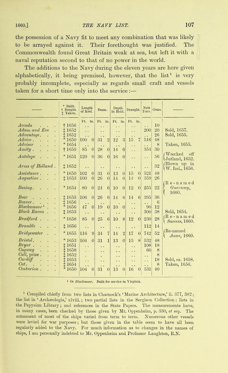 the possession of a Navy fit to meet any combination that was likely to be arrayed against it. Their forethought was justified. The Commonwealth found Great Britain weak at sea, but left it with a naval reputation second to that of no power in the world. The additions to the Navy during the eleven years are here given alphabetically, it being premised, however, that the list1 is very probably incomplete, especially as regards small craft and vessels taken for a short time only into the service:— * Built, t Bought. J Taken. Length of Keel. Beam. Depth in Hold. Draug ht. Nett Tons. Guns. — Ft. in. Ft. in. Ft. in. Ft. in. Accada f 1656 10 Adam and Eve 11652 200 20 Sold, 1657. Advantage. X1652 26 Sold, 1655. Advice .... * 1650 100 0 si 2 12 3 15 7 sie 48 Adviser * 1654 8 Taken, 1655. Amity .... 11650 85 0 28 0 14 0 354 30 Antelope . * 1651 120 0 36 0 16 0 56 1VV recked off (Jutland, 1652. Arms of Holland . X 1652 32 /Blown up in \W. Ind., 1656. Assistance . * 1650 102 0 31 0 13 0 15 0 521 48 Augustine . X 1653 100 0 26 0 14 0 14 0 359 26 file-named Basing. * 1654 80 0 24 6 10 0 12 0 255 22 j Guernsey, ( 1660. Bear .... f 1653 106 0 26 6 14 6 14 6 395 36 Beaver.... X 1656 6 Blackamoor1 . * 1656 47 0 19 0 10 0 90 12 Black Haven . 11653 300 38 Sold, 1654. Bradford . *1658 85 0 25 6 10 8 12 0 230 28 iRe-named \ Success, 1660. Bramble . X 1656 112 14 Bridgewater . * 1655 116 9 34 7 14 2 17 0 742 52 j Re-named \ Anne, 1660. Bristol. * 1653 104 0 31 1 13 0 15 8 532 48 Bnjar .... 11651 108 18 Cagway J 1658 60 8 Call, prize . f 1652 8 Cardiff X 1653 18 Sold, ca. 1658. Cat. 11654 8 Taken, 1656. Centurion . *1650 104 0 3i 0 13 0 16 0 531 40 1 Or Blaclcmoor. Built for service in A'irgiuia. 1 Compiled chiefly from two lists in Charnock’s * Marine Architecture,’ ii. 377, 382; the list in ‘ Archaeologia,’ xlviii.; two partial lists in the Sergison Collection ; lists in the Pepysian Library; and references in the State Papers. The measurements have, in many cases, been checked by those given by Mr. Oppenheim, p. 330, et seq. The armament of most of the ships varied from term to term. Numerous other vessels were levied for war purposes; hut those given in the table seem to have all been regularly added to the Navy. For much information as to changes in the names of ships, I am personally indebted to Mr. Oppenheim and Professor Laughton, E.N.