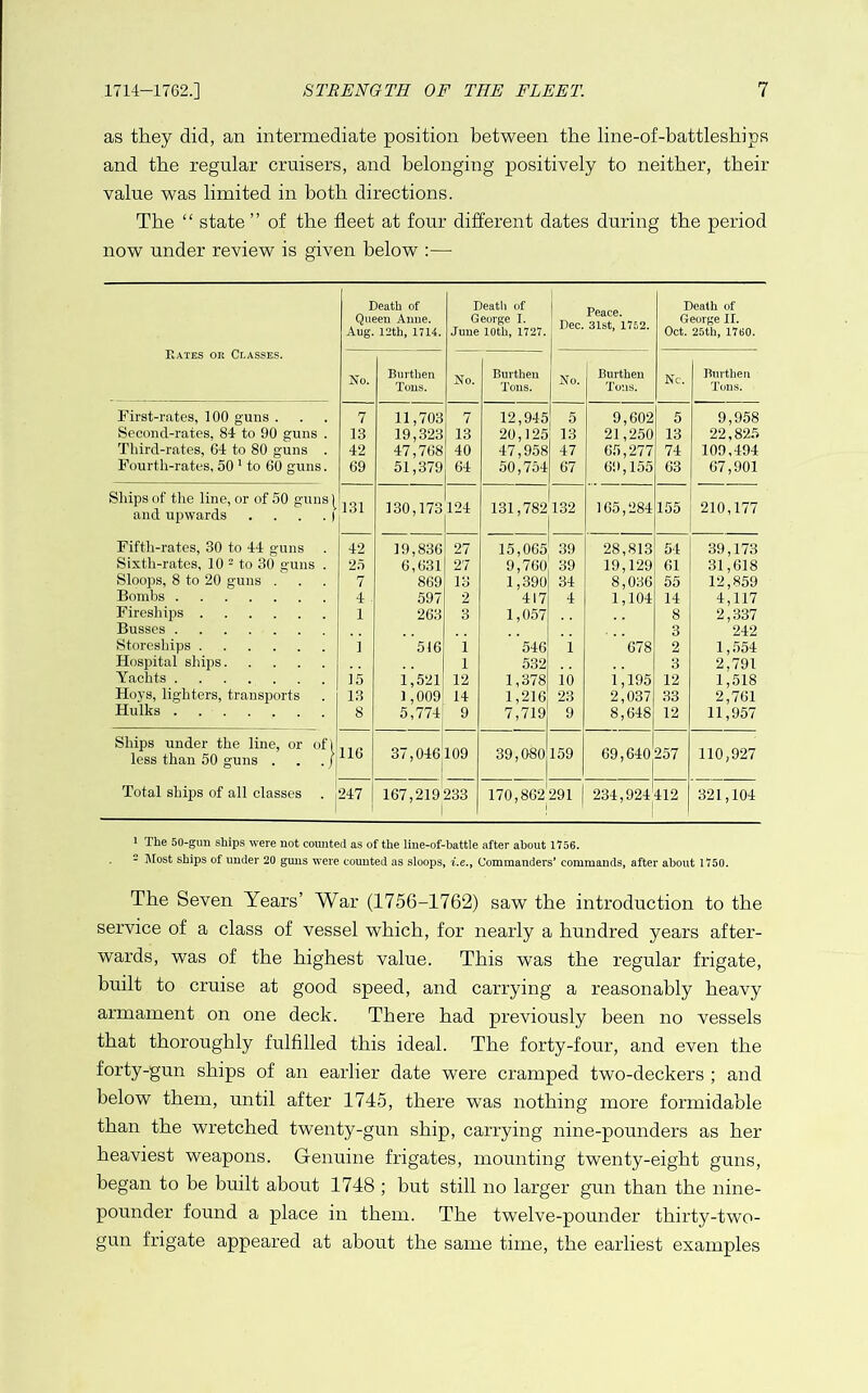 as they did, an intermediate position between the line-of-battleships and the regular cruisers, and belonging positively to neither, their value was limited in both directions. The “ state ” of the fleet at four different dates during the period now under review is given below :— Death of Death of Peace. 31st, 1752. Death of Queen Anne. George I. Dec. George II. Eaies or Classes. Aug. 12th, 1714. June 10th, 1727. Oct. 25th, 1760. No. Burthen No. Burthen No. Burthen Nc. Burthen Ions. Tons. Tons. First-rates, 100 guns . 7 11,703 7 12,945 5 9,602 5 9,958 Second-rates, 84 to 90 guns . 13 19,323 13 20,125 13 21,250 13 22,825 Third-rates, 64 to 80 guns . 42 47,768 40 47,958 47 65,277 74 109,494 Fourth-rates, 50 ' to 60 guns. 69 51,379 64 50,764 67 69,155 63 67,901 Ships of the line, or of 50 gnus and upwards .... I 131 130,173 124 131,782 132 165,284 155 210,177 Fifth-rates, 30 to 44 guns 42 19,836 27 15,065 39 28,813 51 39,173 Sixth-rates, 10 - to 30 guns . 25 6, (131 27 9,760 39 19,129 61 31,618 Sloops, 8 to 20 guns . 7 869 13 1,390 34 8,036 55 12,859 Bombs 4 . 597 2 417 4 1,104 14 4,117 Fireships 1 263 3 1,057 8 2,337 Busses 3 242 Storeships i 516 i 546 i 678 2 1,554 Hospital ships 1 532 3 2,791 Yachts 15 i,521 12 1,378 io i,195 12 1,518 Hoys, lighters, transports 13 1,009 14 1,216 23 2,037 33 2,761 Hulks 8 5,774 9 7,719 9 8,648 12 11,957 Ships under the line, or of I less than 50 guns . . . f 116 37,046 109 39,0-80 159 69,640 257 110,927 Total shills of all classes , i i 247 167,219233 1 170,862' 291 234,924' 412 321,104 * The 50-guu ships were not counted as of the line-of-battle after about 1756. - .Most ships of under 20 guns were counted as sloops, i.e., Commanders’ commands, after about 1750. The Seven Years’ War (1756-1762) saw the introduction to the service of a class of vessel which, for nearly a hundred years after- wards, was of the highest value. This was the regular frigate, built to cruise at good speed, and carrying a reasonably heavy armament on one deck. There had previously been no vessels that thoroughly fulfilled this ideal. The forty-four, and even the forty-gun ships of an earlier date were cramped two-deckers ; and below them, until after 1745, there was nothing more formidable than the wretched twenty-gun ship, carrying nine-pounders as her heaviest weapons. Genuine frigates, mounting twenty-eight guns, began to be built about 1748 ; but still no larger gun than the nine- pounder found a place in them. The twelve-pounder thirty-two- gun frigate appeared at about the same time, the earliest examples