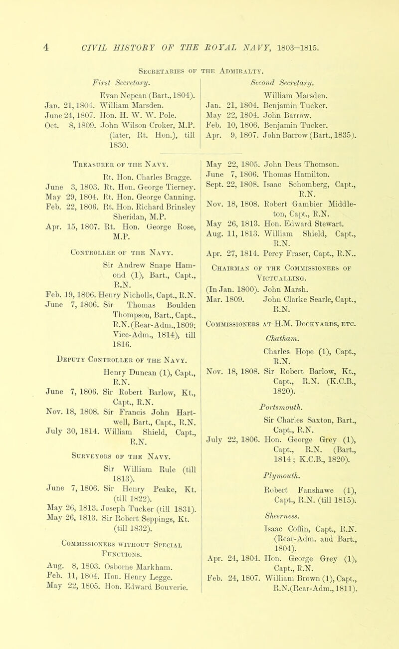 Secketaries of the Admiralty. First Seer (.tar ij. Evan Nepean (Bart., 1804). Jan. 21,1804. William Marsden. June 24,1807. Hon. H. W. W. Pole. Oct. 8,1809. John Wilson Croker, M.P. (later, Rt. Hon.), till 1830. Second Secretary. William Marsden. Jan. 21, 1804. Benjamin Tucker. May 22, 1804. John Barrow. Feb. 10, 1806. Benjamin Tucker. Apr. 9, 1807. John Barrow (Bart., 1835). Treasurer of the Navy'. Rt. Hon. Charles Bragge. June 3, 1803. Rt. Hon. George Tierney. May 29, 1804. Rt. Hon. George Canning. Feb. 22, 1806. Rt. Hon. Richard Brinsley Sheridan, M.P. Apr. 15, 1807. Rt. Hon. George Rose, M.P. Controller of the Navy. Sir Andrew Snape Ham- ond (1), Bart., Capt., R.N. Feb. 19,1806. Henry Nicholls, Capt., R.N. i June 7, 1806. Sir Thomas Boulden Thompson, Bart., Capt., R.N. (Rear-A dm., 1809; Vice-Adm., 1814), till 1816. Deputy Controller of the Navy. Henry Duncan (1), Capt., R.N. June 7, 1806. Sir Robert Barlow, Kt., Capt., R.N. Nov. 18, 1808. Sir Francis John Hart- well, Bart., Capt., R.N. July 30, 1814. William Shield, Capt., R.N. Surveyors of the Navy. Sir William Rule (till 1813). June 7, 1806. Sir Henry Peake, Kt. (till 1H22). May 26, 1813. Joseph Tucker (till 1831). May 26, 1813. Sir Robert Seppings, Kt. (till 1832). Commissioners without Special Functions. Aug. 8, 1803. Osborne Markham. Feb. 11, 18o4. Hon. Henry Legge. May 22, 1805. Hon. Edward Bouverie. May 22, 1805. .John Deas Thomson. June 7, 1806. Thomas Hamilton. Sept. 22, 1808. Isaac Schomberg, Capt., R.N. Nov. 18, 1808. Robert Gambler Middle- ton, Capt., R.N. May 26, 1813. Hon. Edward Stewart. [ Aug. 11, 1813. William Shield, Capt., R.N. Apr. 27, 1814. Percy Fraser, Capt., R.N.. Chairman of the Commissioners of Victualling. (In Jan. 1800). John Marsh. Mar. 1809. John Clarke Searle, Cajit., R.N. Commissioners at H.M. Dockyards, etc. Chatham. Charles Hope (1), Capt., R.N. Nov. 18, 1808. Sir Robert Barlow, Kt., Capt., R.N. (K.C.B., 1820). Portsmouth. Sir Charles Saxton, Bart., Capt., R.N. July 22, 1806. Hon. George Grey (1), Capt., R.N. (Bart., 1814; K.C.B., 1820). PhjmoiUh. Robert Fanshawe (1), Capt., R.N. (till 1815). Sheerness. Isaac Coffin, Capt., R.N. (Rear-Adm. and Bart., 1804). Apr. 24, 1804. Hon. George Grey (1), Capt., R.N. Feb. 24,1807. William Brown (1), Capt., R.N.(Rear-Adm., 1811).