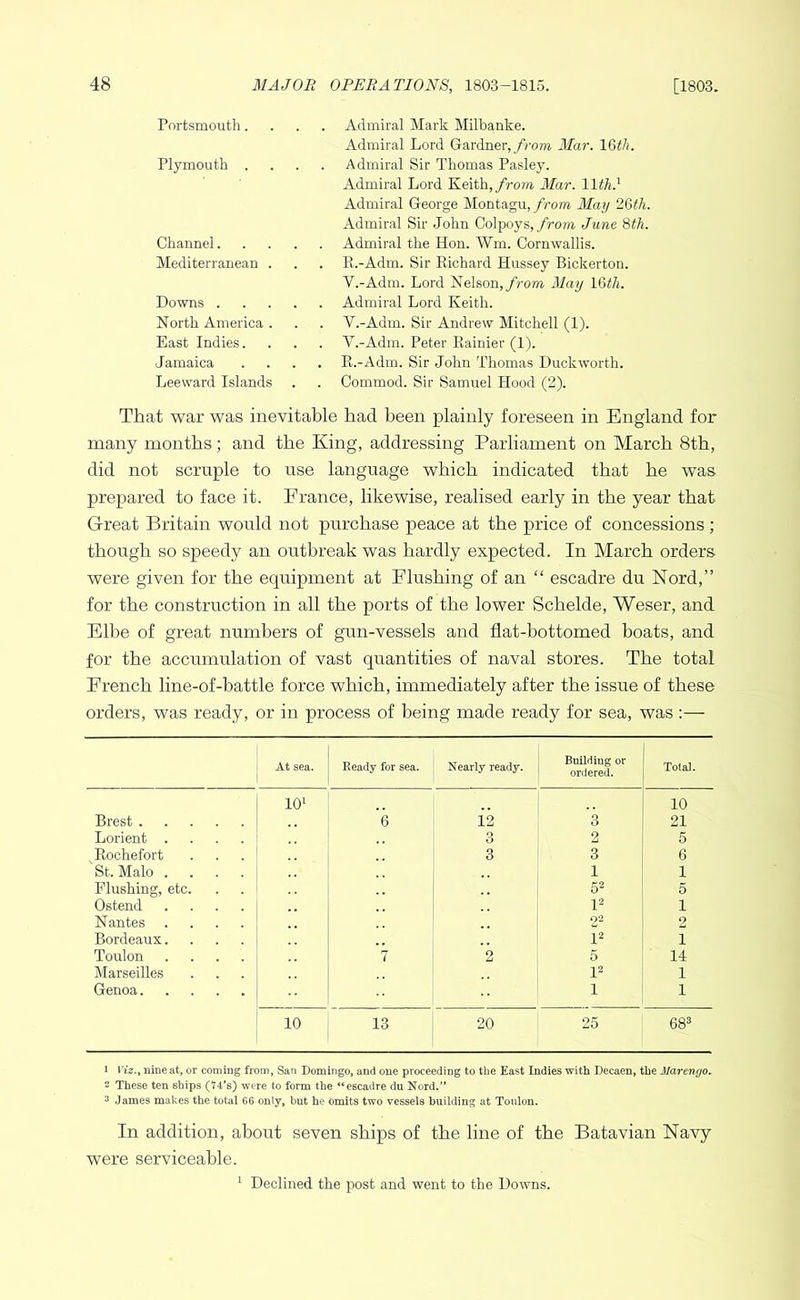 Portsmouth. . Admiral Mark Milbanke. Admiral Lord Gardner,/rom Mar. IQth. Plymouth . Admiral Sir Thomas Pasley. Admiral Lord Keith,/rom 3Iar. llth.^ Admiral George Montagu,/row May 2Qth. Admiral Sir John Colpoys,/row June 8th. Channel.... Admiral the Hon. Wm. Cornwallis. Mediterranean . . E.-Adm. Sir Eichard Hussey Bickerton. V.-Adm. Lord Nelson,/rom May IGth. Downs .... Admiral Lord Keith. North America . V.-Adm. Sir Andrew Mitchell (1). East Indies. V.-Adm. Peter Eainier (1). Jamaica . K.-Adm. Sir John Thomas Duckworth. Leeward Islands Commod. Sir Samuel Hood (2). That war was inevitable had been plainly foreseen in England for many months; and the King, addressing Parliament on March 8th, did not scruple to use language which indicated that he was prepared to face it. France, likewise, realised early in the year that Great Britain would not purchase peace at the price of concessions; though so speedy an outbreak was hardly expected. In March orders were given for the equipment at Flushing of an “ escadre du Nord,” for the construction in all the ports of the lower Schelde, Weser, and Elbe of great numbers of gun-vessels and flat-bottomed boats, and for the accumulation of vast quantities of naval stores. The total French line-of-battle force which, immediately after the issue of these orders, was ready, or in process of being made ready for sea, was :— At sea. Ready for sea. Nearly ready. Buildiug or ordered. Total. Brest 10' 'e 12 's 10 21 Lorient .... 3 2 5 Eochefort 3 3 6 St. Malo .... 1 1 Flushing, etc. 52 5 Ostend .... 1^ 1 Nantes .... 2^ 2 Bordeaux.... P 1 Toulon .... 7 2 5 14 Marseilles V 1 Genoa 1 1 10 13 20 25 68^ 1 Viz.^ nine at, or coming from, San Domingo, and one proceeding to the East Indies with Decaen, the Marengo, 2 These ten ships (74’s) were to form the “escadre du Nord.” 3 James makes the total 66 only, but he omits two vessels building at Toulon. In addition, about seven ships of the line of the Batavian Navy were serviceable. ' Declined the post and went to the Downs.