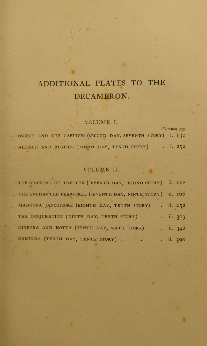 ADDITIONAL PLATES TO THE DECAMERON. VOLUME I. lìlu'.trating page OSBECH AND THE CAPTIVES (SECOND DAY, SEVENTH STORY) i. I3O ALIBECH AND RUSTICO (tHIRD DAY, TENTH STORY) . i. 252 VOLUME IL THE SCOURING OF THE TUN (SEVENTH DAY, SECOND STORY) THE ENCHANTED PEAR-TREE (sEVENTH DAY, NINTH STORY) MADONNA JANCOFIORE (EIGHTH DAY, TENTH STORY) THE CONJURATION (NINTH DAY, TENTH STORY) . GINEVRA AND ISOTTA (tENTH DAY, SIXTH STORY) ii. 122 ii. 166 ii. 252 ii. 309 ii. 342