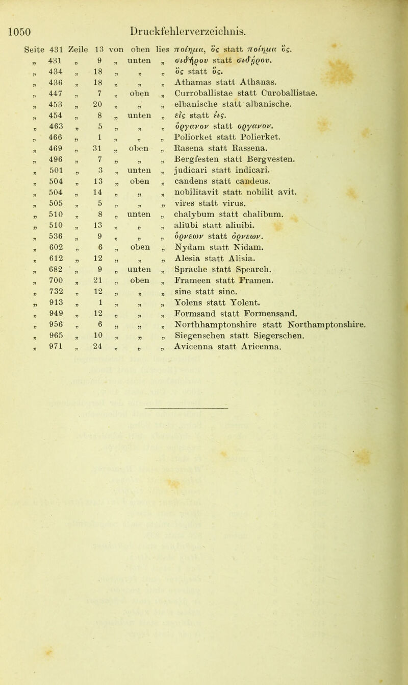 Seite 431 Zeile 13 von oben lies noCrjucc, og statt notrj/ua og. n 431 77 9 77 unten 77 Gl&lTlQOV Statt Gl^flQOV. 434 77 18 „ 77 77 og statt og. 77 436 77 18 77 Athamas statt Atbanas. 447 77 7 77 oben 77 Curroballistae statt Curoballistae. 453 77 20 77 V elbaniscbe statt albanische. 454 77 8 77 unten 77 slg statt hg. n 463 77 5 77 77 77 oqyavov statt oqyavov. n 466 77 1 77 77 Poliorket statt Polierket. r> 469 77 31 7? oben 77 Rasena statt Rassena. „ 496 77 7 77 „ 77 Bergfesten statt Bergvesten. 77 501 77 3 77 unten 77 judicari statt indicari. 77 504 77 13 7? oben candens statt candeus. 77 504 77 14 » 77 nobilitavit statt nobilit avit. 77 505 77 5 77 77 77 vires statt virus. 77 510 77 8 77 unten 77 chalybum statt chalibum. 77 510 13 77 „ 77 aliubi statt aliuibi. 77 536 77 9 77 77 77 oqvswv statt 6qveo)v. 77 602 77 6 77 oben Nydam statt Nidam. 77 612 77 12 7? 77 77 Alesia statt Alisia. 77 682 77 9 „ unten 77 Sprache statt Spearch. 77 700 77 21 oben 77 Frameen statt Framen. 732 77 12 77 77 sine statt sine. 77 913 77 1 77 77 77 Yolens statt Yolent. 77 949 12 „ Formsand statt Formensand. „ 956 77 6 77 77 „ Northhamptonshire statt Northamptonshire. 77 965 77 10 77 77 77 Siegenschen statt Siegerschen. 77 971 „ 24 77 77 77 Avicenna statt Aricenna.
