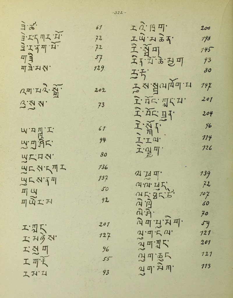 61 n ■?^ __ ^ •7 11% «N Zo% '~* r~) 73 Uy|-Z5 Ql n uj?:^n-M- •C'%^ 80 m m ro njiSix:^ Z01 i; 3-)^ /2JZ 0| % J^^'X rr n Zü<J ^| 3b 5 * <T3^ — • f/8 i'tfl 7^r fi so 11J. Ov ^ 2.01 j;-Z]i:;:3c|- lof n> ^ ^ ' . iif 1ZC <2i -jj a[- j 13J oj rq- ü K^’ R 2R',L''' Ov «S n lot '^■'3 £0 C^->fr ^ ?0 AJ qy •I4'j;| ZJ|' n Ol-cri-C^ ft)' 111 201 H-j nj ^ 111 oj £rj‘ ^ JT|’ in