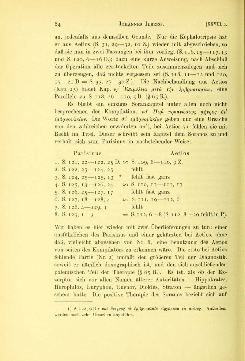 an, jedenfalls aus demselben Grunde. Nur die Kephalotripsie hat er aus Aetios (S. 31, 29—32, 10 Z.) wieder mit abgeschrieben, so daß sie nun in zwei Fassungen bei ihm vorliegt (S. 116, 15—117,13 und S. 120, 6—16D.); dazu eine kurze Anweisung, nach Abschluß der Operation alle zerstückelten Teile zusammenzulegen und sich zu überzeugen, daß nichts vergessen sei (S. 118, ii—12 und 120, 17—2iD. = S. 33, 27—30 Z.). Die Nachbehandlung aus Aetios (Kap. 25) bildet Kap. vy ^isra rrjv i^ßQvoro^i'av, eine Parallele zu S. 118, 26—119, 9D. (§ 65 K.). Es bleibt ein einziges Sorankapitel unter allen noch nicht besprochenen der Kompilation, vd' UeQi jtQo:rtT66£0i)g ^rjvqag di i^ißQvovXxiav. Die Worte di’ ^^ißQvovXxiav geben nur eine Ursache von den zahlreichen erwähnten an^), bei Aetios 71 fehlen sie mit Eecht im Titel. Dieser schreibt sein Kapitel dem Soranos zu und verhält sich zum Parisinus in nachstehender Weise: Parisinus Aetios I. S. I2I, 22- — 122, 25 D. 00 S. 109, 8- -HO, 9 Z. 2. s. 122, 25- -124, 25 fehlt 3- s. 124, 25- -125, 13 • fehlt fast ganz 4- s. 125, 13- — 126, 24 00 S. IIO, II — III, 17 5- s. 126, 25- -127, 17 fehlt fast ganz 6. s. 127, 18- — 128, 4 00 S. III, 19 —112, 6 7- s. 128, 4— -129, I fehlt 8. s. 129, I — -3 = S. 112, 6— -8 (S. 11 2, 8 Wir haben es hier wieder mit zwei Überlieferungen zu tun: einer ausführlichen des Parisinus und einer gekürzten bei Aetios, ohne daß, vielleicht abgesehen von Nr. 8, eine Benutzung des Aetios von seiten des Kornpilators zu erkennen wäre. Die erste bei Aetios fehlende Partie (Nr. 2) umfaßt den größeren Teil der Diagnostik, soweit er nämlich doxographiscli ist, und den sich anschließenden polemischen Teil der Therapie (§85 K.). Es ist, als ob der Ex- zerptor sich vor allen Namen älterer Autoritäten — Hippokrates, Herophilos, Euryphon, Euenor, Diokles, Straton — ängstlich ge- scheut hätte. Die positive Therapie des Soranos bezieht sich auf i) S. 122, gD.: Kal anyyoq 61 ijißQvovXKla sl^ydaaio rb nd&og. Außerdem werden noch zehn Ursachen angeführt.