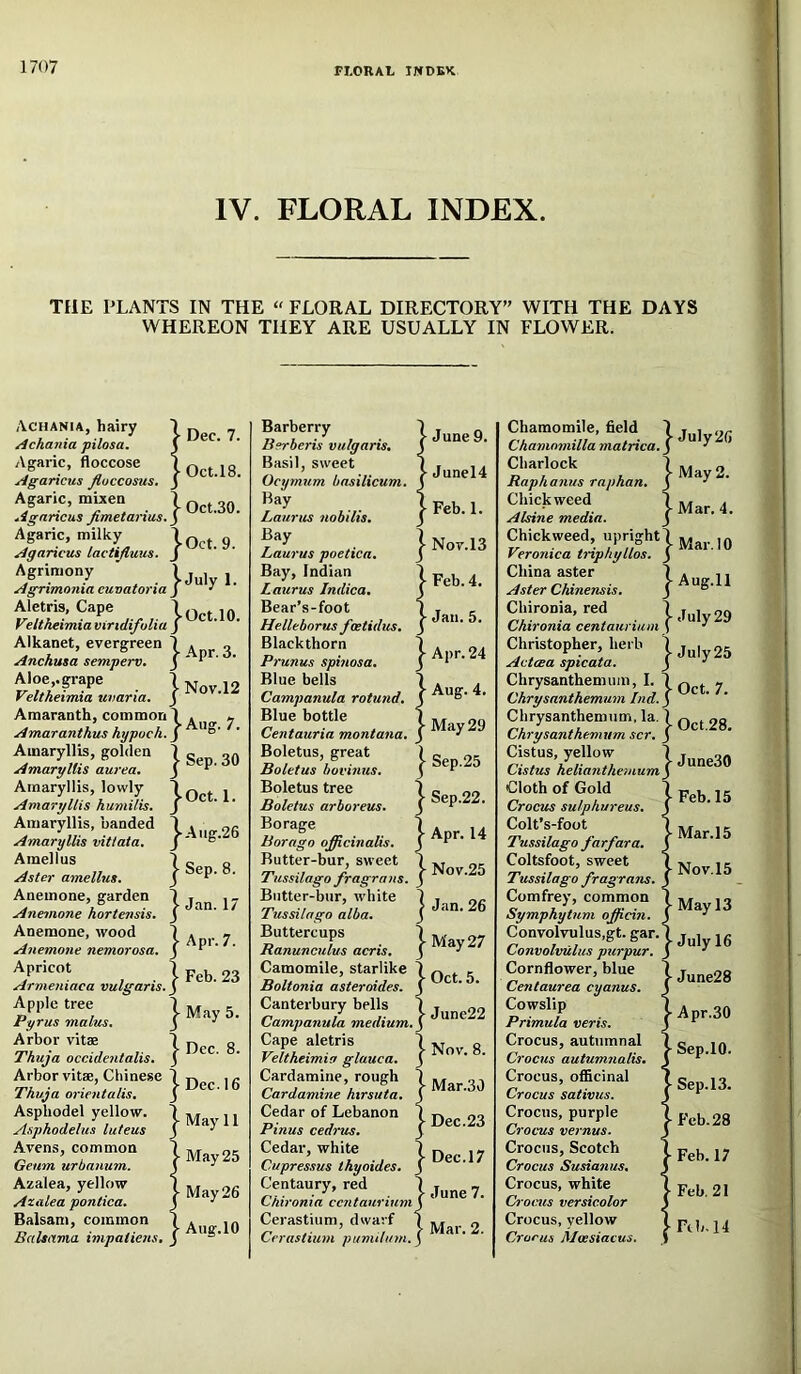 ri.ORAL INDEK IV. FLORAL INDEX. THE PLANTS IN THE “ FLORAL DIRECTORY” WITH THE DAYS WHEREON THEY ARE USUALLY IN FLOWER. Achania, hairy /ichania pilosa. Agaric, floccose Agaricus Jluccosus, Agaric, mixea Agaricus fimetarius. Agaric, milky Agaricus lactijluus. Agrimony Agrimonia euvatoria Aletris, Cape Veltheimia viridifolia Alkanet, evergreen Anchusa semperv. Aloe,, grape Veltheimia uvaria. Amaranth, common Amaranthus hypuch. Amaryllis, golden Amaryllis aurea. Amaryllis, lowly Amaryllis humilis. Amaryllis, banded Amaryllis vitiata, Amelins Aster amellus. Anemone, garden Anemone hortensis. Anemone, wood Anemone nemorosa. Apricot Armeniaca vulgaris. Apple tree Pyrus malus. Arbor vitae Thuja occidentalis. Arbor vitae, Chinese Thuja orientalis. Asphodel yellow. Asphodelus luteus Avens, common Geiim urbanum. Azalea, yellow Ar.alea ponlica. Balsam, common Balsama impatiens. -Oct.lO. Barberry lierberis vulgaris. Basil, sweet Ocymum basilicum. Bay Laurus nobilis. Bay Laurus poetica. Bay, Indian Laurus Indica. Bear’s-foot Helleborus foetidics. Blackthorn Prunus spinosa. Blue bells Campanula rotund. Blue bottle Centauria montana. Boletus, great Boletus bovinus. Boletus tree Boletus arboreus. Borage Borago officinalis. Butter-bur, sweet Tussilago fragrans. Butter-bur, white Tussilago alba. Buttercups Ranunculus acris. Camomile, starlike Boltonia astermdes. Canterbury bells Campanula medium. Cape aletris Veltheimia glauca. Cardamine, rough Cardamine hxrsuta. Cedar of Lebanon Pinus cedrus. Cedar, white Cupressus thyoides. Centaury, red Chironia ccntaurium Cerastium, dwarf Crrastium pumilum. } June 9. Junel4 Feb. 1. Nov.l3 Feb. 4. Jan. 5. iAug. 4. May 29 j- Sep.25 ^ Sep.22. > Apr. 14 ^ Nov.25 I Jan. 26 ^ May 27 ^ Oct. 5. June22 j Nov. 8. Mar.30 > Dec.23 j Dec.17 >• June 7. I Mar. 2. Chamomile, field Chamomilla matrica. Charlock Raphanus raphan. Chick weed Alsine media. Chickweed, upright Veronica triphyllos. China aster Aster Chinensis. Chironia, red Chironia centaiirium Christopher, herb Actasa spicata. Chrysanthemum, I. Chrysanthemum Ltd. Chrysanthemum, la. Chrysanthemum scr. Cistus, yellow Cistus helianthemum Cloth of Gold Crocus sulphureus. Colt’s-foot Tussilago farfara. Coltsfoot, sweet Tussilago fragrans. Comfrey, common Symphytum officin. Convolvulus,gt. gar. Convolvulus purpur. Cornflower, blue Centaurea cyanus. Cowslip Primula veris. Crocus, autumnal Crocus autumnalis. Crocus, officinal Crocus sativus. Crocus, purple Crocus vernus. Crocus, Scotch Crocus Susianus. Crocus, white Cr ocus versicolor Crocus, yellow Crocus Meesiacus. July26 I May 2. ^ Mar. 4. I Mar. 10 jAug.U I July 29 ^ July25 j Oct. 7. I Oct.28. ^ June30 j Feb.15 > Mar.l5 > Nov.l5 I May 13 >• July 16 J- June28 I Apr.30 I Sep.10. I Sep.l3. I Feb. 28 1 Feb. 17 I Feb. 21 lrtb.l4