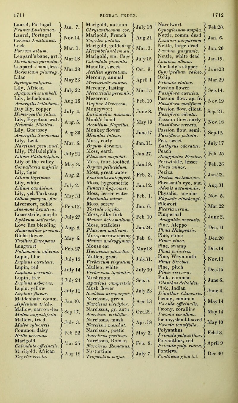 Laurel, Portugal Primus Lusitanica. Laurel, Portugal Cerasus Lusitanica, Leek Porrum album. Leopard’s bane, grt.' IJoronicmn pardalia,. Leopard’s bane,less. Doronicum plantag. Lily, African Agapanthus umhell. Lily, belladonna Amaryllis belladonn. Day lily, copper Hcmerocallis fulva. Lily, Egyptian wat.^ Neiumbo Nilotica. Lily, Guernsey Amaryllis Sarniens Lily, Lent Narcissus pseu. mul. Lily of the valley Convallaria majalis Lily, tiger Lilium tigrinum. Lily, white Lilium candidum. Lily, yel. Turkscap Lilium pompon. Jlav Li verwort, noble Anemone hepatica. Love lies bleeding Amaranthus procum. Globe flower Trollius Europceus. Lungwort Pulmonaria off.eina. Lupin, blue Lupinus cceruleus. Lupin, red Lupinus percnnis. Lupin, tree Lupinus arboreus. Lupin, yellow Lupinus flavus. Maidenhair, comm. Asplenium trie ho. Mallow, narrow-lea Malva augnstifolia. Mallow, tried Malva sylvestris Common daisy Beilis percnnis. Marigold Calendula o^cinalis. Marigold, Afiican Tagetcs ercrta. i-Jan. 7, 1 Nov.14 j Mar. 1. Marigold, autumn Chrysanthemum cor. Marigold, French ' Tagetes patula. Marigold, golden fig Mesembrianthem. a u. ► July 18 Aug.21 Mar. 3. ^ Mar. 18 1 Mar.28 Marigold, sm. Cape' Calendula pluuialis. ' Maudlin, sweet Actillea ageratum. July 15 ■ Oct. 8. 1 May 23 Mercury, annual Mercurialis annua. • April 1 j- July 22 Mercury, lasting Mercurialis percnnis. ■ Mar.l5 j- Aug.16 Mezereon Daphne Mezereon. - Feb. 10 j-July 4. Moneywort Lysimachia nummu. ► June 8. j Aug. 5. Monk’s hood Aconitum Napellus. . May 19 j- Aug.30 Monkey flower Mimulus luteus. ►Junel7 j- Mar. 6. Moss, early Bryum horceum. ■Jan. 11, j- July 21 Moss, earth Phascum cuspidal. ► Jan.27. 1 May 8. Moss, four-toothed Bryum pellucidum. ► Jan.l8. 1 Aug. 2. Moss, great water Fontinalis antepyret. ► Feb. 3. ^ July 2. Moss, hygrometric Funaria hygromet. ► Jan.12. 1 May 31 Moss, lessei water Fontinalis minor. - Feb. 1. |Feh.l2, Moss, screw Tortula rigida. • Jan. 6. j-July 27 Moss, silky fork Mnium heteomallum • Feb. 10 00 Moss, stalkless Phascum muticum. ■ Jan.24. ^May 6. Moss, narrow spring Mnium androgynum -Feb 8. 1 Feb. 27 Mouse ear Hieracium pilosella. ■ May 18 ^ July 13 Mullen, great ' Ferbascum virgalum ' ► July31. ^ July 14 Mullen, white Verbascum lychnitis. - July 30 1 July 24 Mushroom Agaricus campestris ■ Sep. 5. ^ July 11 Musk flower Scabiosa atropurpuf. •July 23 ^ Jan.30. Narcissus, green Narcissus viridijlor. - Apr. 13 |Sep.I7. Narcissus, gr. autu Narcissus viridijlor. • Oct.29. ^ J Illy 3. Narcissus, musk Narcissi,.', moschat. Apr. 18 j Feb 22 Narcissus, poetic Narcissus poelicus. May 3. Mai' 25 Narcissus, Roman Narcissus Romanus. Feb. 9. j-Aug.18 Nasturtium Troposolum nwjus. ■ July 7. Navel wort Cynoglossum ompka. Nettle, comm, dead Lamium purpureum Nettle, large dead Lamium garganic. Nettle, white dead l.amimn album. Our lady’s slipper Cypripedium calceo. Ox lip Primula elatior. Passion flower Passiflnra ccerulea. Passion flow. ap. fr. Passijlora maliform. Passion flow, cilcat. ^ Passijlora ciloata, J Passion flow, curly Passijlora serrata. Passion flow. semi. Passijlora pelt at a. Pea, sweet Lathyrus odoratus. Peach Amygdalus Persica, Periwinkle, lesser Vinea minor, Peziza Peziza acetabulum. Pheasant’s eye, ant. Adonis autumnalis. Physalis, angular Physalis atkakengi. Pilewort Ficaria verna, Pimpernal Anagallis arvensis. Pine, Aleppo Pinus Halepensis. Pine, stone Pinus pinea. Pine, swamp Pinus palustris. Pine, Weymouth Pinus Strohus. ' Pine, pitch Pinus resinosa. Pink, common i Dianthus deltoides, ' Pink, Indian ' Dianthus Chinensis.\ Pa!ony, common ' Pa onia officinalis. ' Faeony, coralline j Pcpnnia corallina. J Fseony,slend.leaved ] Pceonia tenuifolia. J Polyanthus 1 Primula polyanthus.^ Polyanthus, red ] Primula poly, rubra, J Pontieva j Ponlhieva glan lal. J Feb.20. Dec 30