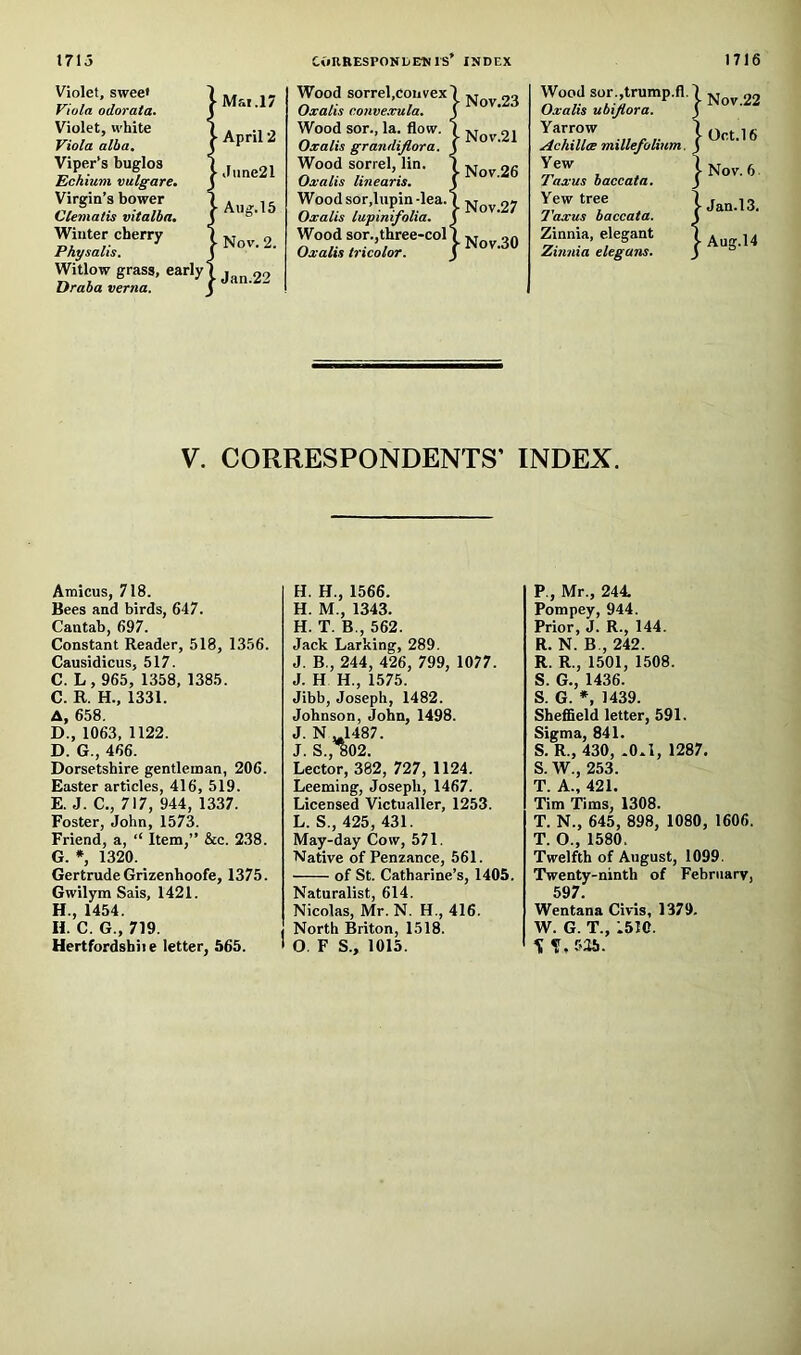 1715 CORRESPONDED IS INDEX 1716 Violet, sweet yiola odorata. Violet, white Viola alba. Viper’s buglos Echiuvi vulgare. Virgin’s bower Clematis vitalba. Winter cherry Physalis. Witlow grass, early Draba verna. Mai .17 April 2 Jime21 Aiig.15 Nov. 2. Jan.22 Wood sorrel,convex Oxalis convexula. Wood sor., la. flow. Oxalis grandiflora. Wood sorrel, lin. Oxalis lifiearis. Wood sor,lupin -lea. Oxalis lupinifolia. Wood sor.,three-col Oxalis tricolor. Nov.23 Nov.21 Nov.26 Nov.27 Nov.30 Wood sor.,trump.fl. Oxalis ubijlora. Yarrow Achillce millefolium. Yew Taxus baecata. Yew tree Taxus baccata. Zinnia, elegant Zinnia elegans. } Nov.22 Oct. 16 Nov. 6 Jan.l3. Aug.l4 V. CORRESPONDENTS’ INDEX. Amicus, 718. Bees and birds, 647. Cantab, 697. Constant Reader, 518, 1356. Causidicus, 517. C. L, 965, 1358, 1385. C. R. H., 1331. A, 658. D. , 1063, 1122. D. G., 466. Dorsetshire gentleman, 206. Easter articles, 416, 519. E. J. C,, 717, 944, 1337. Foster, John, 1573. Friend, a, “ Item,” &c. 238. G. *, 1320. Gertrude Grizenhoofe, 1375. Gwilym Sais, 1421. H. , 1454. H. C. G., 719. Hertfordsbii e letter, 565. H. H., 1566. H. M., 1343. H. T. B., 562. Jack Larking, 289. J. B., 244, 426, 799, 1077. J. H H., 1575. Jibb, Joseph, 1482. Johnson, John, 1498. J. N ,^1487. J S o02 Lector, 382, 727, 1124. Leeming, Joseph, 1467. Licensed Victualler, 1253. L. S., 425, 431. May-day Cow, 571. Native of Penzance, 561. of St. Catharine’s, 1405. Naturalist, 614. Nicolas, Mr. N. H., 416. North Briton, 1518. O. F S., 1015. P., Mr., 244 Pompey, 944. Prior, J. R., 144. R. N. B., 242. R. R., 1501, 1508. S. G., 1436. S. G. *, 1439. Sheffield letter, 591. Sigma, 841. S. R., 430, *0.1, 1287. S. W., 253. T. A., 421. Tim Tims, 1308. T. N., 645, 898, 1080, 1606. T. O., 1580. Twelfth of August, 1099. Twenty-ninth of February, 597. Wentana Civis, 1379. W. G. T., 1510.