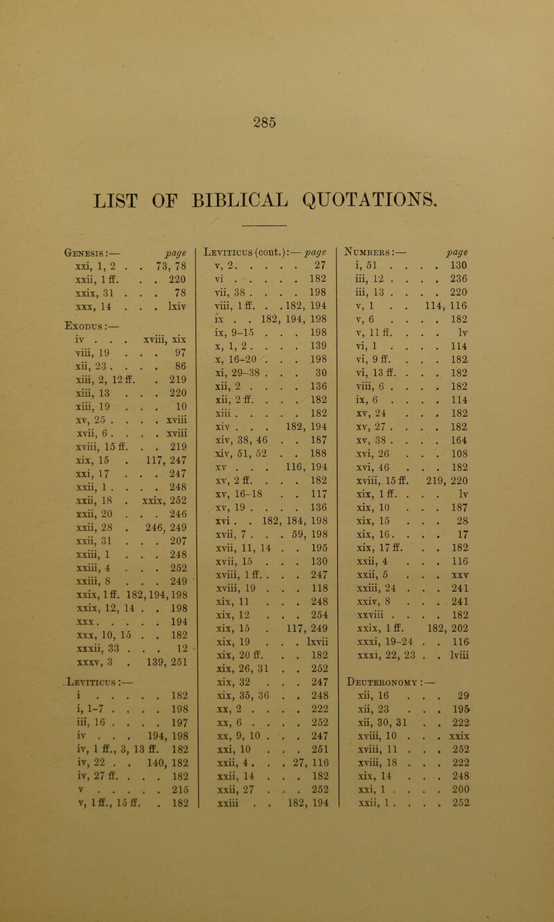 LIST OP BIBLICAL QUOTATIONS. Genesis:— page xxi, 1, 2 . . 73, 78 xxii, 1 ff. . . 220 xxix, 31 . . . 78 xxx, 14 . . lxiv Exodus :— iv . . . xviii, xix viii, 19 . . . 97 xii, 23 . . . . 86 xiii, 2, 12 ff. . 219 xiii, 13 . . 220 xiii, 19 . . 10 xv, 25 . . . . xviii xvii, 6 . . . . xviii xviii, 15 if. . . 219 xix, 15 117, 247 xxi, 17 . . 247 xxii, 1 . . . . 248 xxii, IS xxix, 252 xxii, 20 . . . 246 xxii, 28 . 246, 249 xxii, 31 . . 207 xxiii, 1 . . 248 xxiii, 4 . . 252 xxiii, 8 . . 249 xxix, Iff. 182,194,198 xxix, 12, 14 . . 198 xxx. . . . . 194 xxx, 10, 15 . . 182 xxxii, 33 . . . 12 xxxv, 3 139, 251 .Leviticus :— i . . . . . 182 i, 1-7 . . . . 198 iff, 16 . . . . 197 iv . . . 194, 198 iv, 1 ff., 3, 13 ff. 182 iv, 22 . . 140, 182 iv, 27 ff. . . . 182 v . . . . . 215 v, Iff., 15 ff. . 182 EVITICUS (cont. '.— page y 2 V , w . • • . 27 vi . . 182 vii, 38 . . . 198 viii, 1 ff. . 182, 194 ix . . 182 194, 198 ix, 9-15 . . 198 x, 1, 2 . . . 139 x, 16-20 < . 198 xi, 29-38 . . 30 xii, 2 . . . 136 xii, 2 ff. . . 182 xiii . . 182 xiv . . . 182, 194 xiv, 38, 46 . 187 xiv, 51, 52 . 188 XV . . . 116, 194 xv, 2 ff. . . 182 xv, 16-18 . 117 xv, 19 . . . 136 xvi. . 182 184, 198 xvii, 7 . . 59, 198 xvii, 11, 14 . 195 xvii, 15 . 130 xviii, 1 ff. . . 247 xviii, 19 . . 118 xix, 11 . 248 xix, 12 . 254 xix, 15 117, 249 xix, 19 . Lxvii xix, 20 ff. . 182 xix, 26, 31 . 252 xix, 32 . 247 xix, 35, 36 . 248 xx, 2 . . . 222 xx, 6 . . . 252 xx, 9, 10 . . 247 xxi, 10 . 251 xxii, 4 . 27, 116 xxii, 14 . . 182 xxii, 27 . 252 xxiii . . 182, 194 Numbers:— page i, 51 . . 130 iff, 12 . . 236 iff, 13 . . 220 v, 1 . . 114, 116 v, 6 . . 182 v, lift'. lv vi, 1 . . 114 vi, 9 ff. 182 vi, 13 ff. . 182 viii, 6 . . 182 ix, 6 . . 114 xv, 24 182 xv, 27 . . 182 xv, 38 . . 164 xvi, 26 108 xvi, 46 182 xviii, 15 ff. 219 220 xix, 1 ff. . lv xix, 10 187 xix, 15 28 xix, 16. . 17 xix, 17 ff. 182 xxii, 4 116 xxii, 5 XXV xxiii, 24 . 241 xxiv, 8 241 xxviii . . 182 xxix, 1 ff. 182 202 xxxi, 19-24 116- xxxi, 22, 23 lviff Deuteronomy xii, 16 • 29 xii, 23 • 195 xii, 30, 31 • 222 xviii, 10 . • xxix xviii, 11 . • 252 xviii, 18 . • 222 xix, 14 • 248 xxi, 1 . . • 200 xxii, 1 . . 252