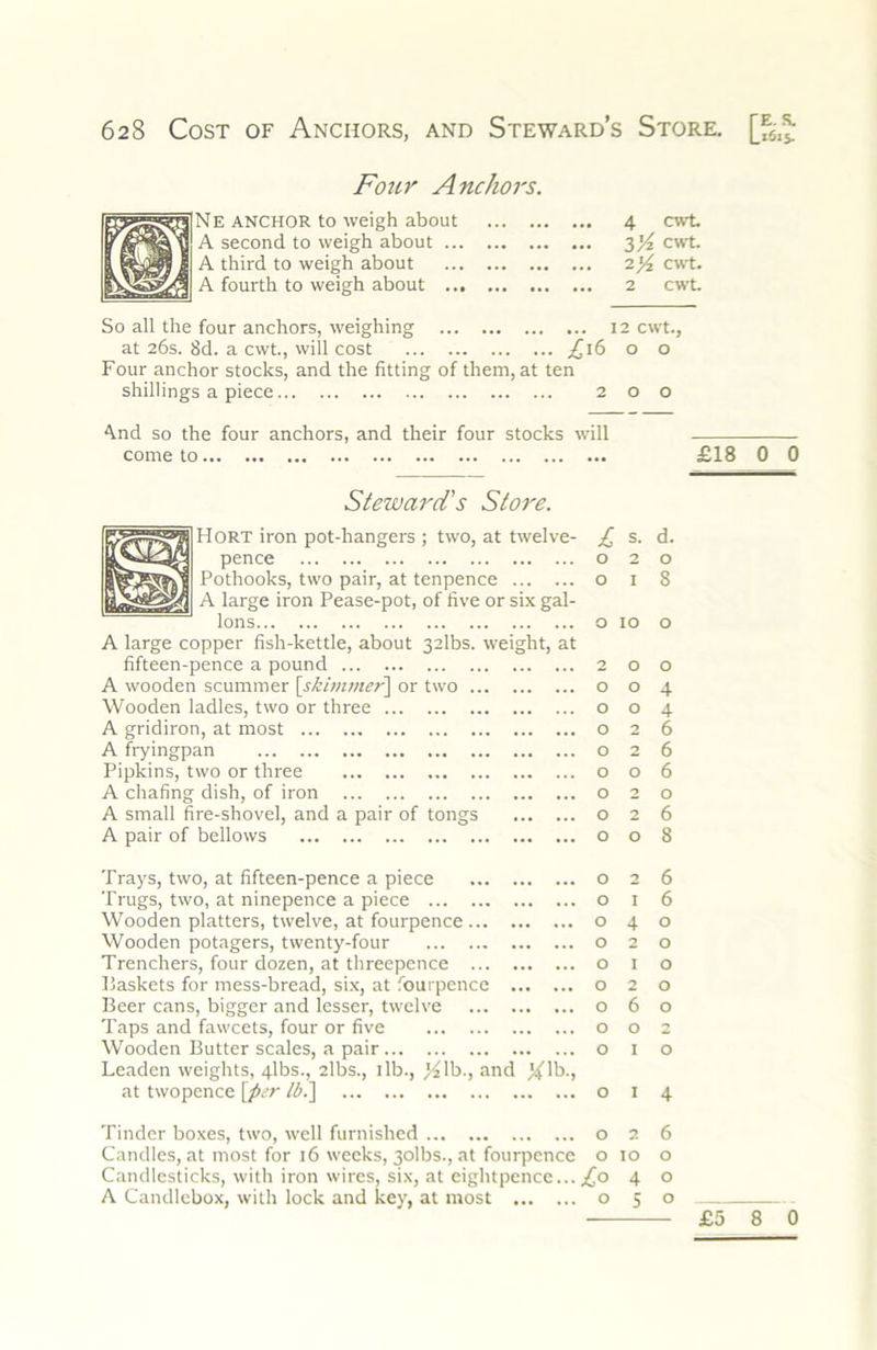 Four Anchors Ne anchor to weigh about A second to weigh about ... A third to weigh about A fourth to weigh about ... 4 cwt. lYz cwt. lY cwt. 2 cwt So all the four anchors, weighing 12 cwt., at 26s. 8d. a cwt, will cost o o Four anchor stocks, and the fitting of them, at ten shillings a piece 2 o o And so the four anchors, and their four stocks will come to Steward’s Store. Hort iron pot-hangers ; two, at twelve- pence Pothooks, two pair, at tenpence A large iron Pease-pot, of five or six gal- lons A large copper fish-kettle, about 32lbs fifteen-pence a pound A wooden scummer \skhntnet^ or two Wooden ladles, two or three A gridiron, at most A fryingpan Pipkins, two or three A chafing dish, of iron A small fire-shovel, and a pair of tongs A pair of bellows Trays, two, at fifteen-pence a piece Trugs, two, at ninepence a piece ... Wooden platters, twelve, at fourpence Wooden potagers, twenty-four Trenchers, four dozen, at threepence llaskets for mess-bread, six, at fourpenc Beer cans, bigger and lesser, twelve Taps and fawcets, four or five Wooden Butter scales, a pair Leaden weights, 4lbs., 2lbs., ilb., >^lb. at twopence \per lbt\ weight, at and Tinder boxes, two, well furnished ... Candles, at most for 16 weeks, 3olbs., at fourpence Candlesticks, with iron wires, six, at eightpence... A Candlcbox, with lock and key, at most £ s. d. 0 2 0 0 I 8 0 10 0 2 0 0 0 0 4 0 0 4 0 2 6 0 2 6 0 0 6 0 0 0 0 2 6 0 0 8 0 2 6 0 I 6 0 4 0 0 2 0 0 I 0 0 2 0 0 6 0 0 0 0 I 0 0 I 4 0 2 6 0 10 0 Lo 4 0 0 5 0 £18 0 0 £5 8 0