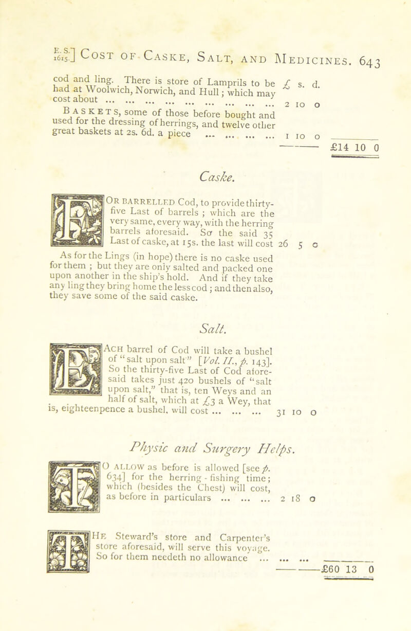 ifiisj Cost of Caske, Salt, and Med cod and ling. There is store of Lamprils to be had at Woolwich, Nor^vich, and Hull; which may cost about ^ B A s K E T s, some of those before bought and used for the dressing of herrings, and twelve other great baskets at 2s. 6d. a piece ICINES. 643 £ s. d. 2100 I 10 £14 10 0 Caske. Or barrelled Cod, to provide thirty- five Last of barrels ; which are the very same, every way, with the herring barrels aforesaid. So the said 31; Lastof caske, at 15s. the last will cost 26 5 o As for the Lings (in hope) there is no caske used for them ; but they are only salted and packed one upon another in the ship’s hold. And if they take any ling they bring home the less cod; and then also, they save some of the said caske. Salt. Ach barrel of Cod will take a bushel of “ salt upon salt ” [Vot. II., p. 143]. So tlie thirty-five Last of Cod afore- said takes just 420 bushels of “salt upon salt,” that is, ten Weys and an half of salt, which at ^3 a Wey, that IS, eighteenpence a bushel, will cost 31 10 o Physic and Surgery Helps. O -At.LOW as before is allowed [see/. 634] for the herring - fishing time; which (besides the Chest) will cost, as before in particulars 2 18 o He Steward’s store and Carpenter’s store aforesaid, will serve this voyage. So for them needeth no allowance £60 13 0