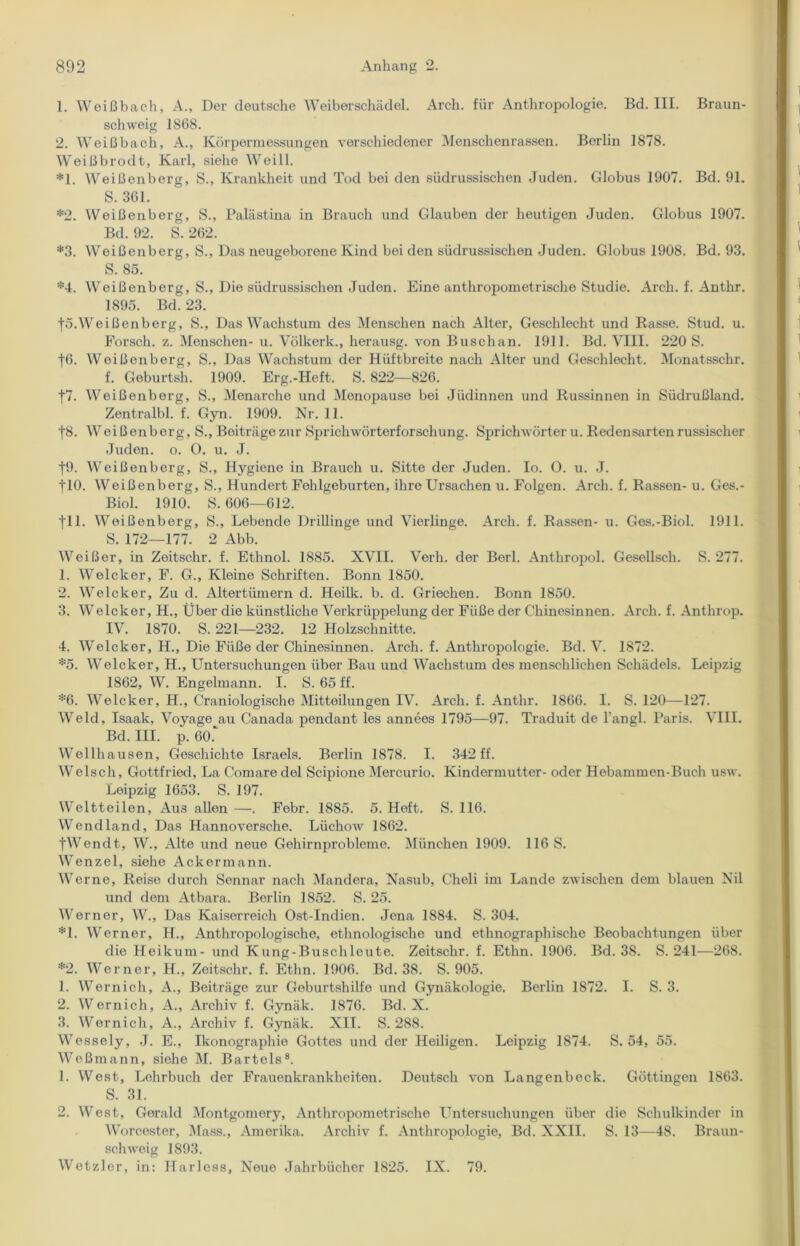 1. Weißbach, A., Der deutsche Weiberschädel. Arch. für Anthropologie. Bd. III. Braun- schweig 1868. 2. Weißbach, A., Körpermessungen verschiedener Menschenrassen. Berlin 1878. Weißbrodt, Karl, siehe Weill. *1. Weißenberg, S., Krankheit und Tod bei den südrussischen Juden. Globus 1907. Bd. 91. S. 361. *2. Weißenberg, S., Palästina in Brauch und Glauben der heutigen Juden. Globus 1907. Bd. 92. S. 262. *3. Weißenberg, S., Das neugeborene Kind bei den südrussischen Juden. Globus 1908. Bd. 93. S. 85. *4. Weißenberg, S., Die südrussischen Juden. Eine anthropometrische Studie. Arch. f. Anthr. 1895. Bd. 23. f5.Weißenberg, S., Das Wachstum des Menschen nach Alter, Geschlecht und Rasse. Stud. u. Forsch, z. Menschen- u. Völkerk., herausg. von Buschan. 1911. Bd. VIII. 220 S. fö. Weißenberg, S., Das Wachstum der Hüftbreite nach Alter und Geschlecht. Monatsschr. f. Geburtsh. 1909. Erg.-Heft. S. 822—826. f7. Weißenberg, S., Menarche und Menopause bei Jüdinnen und Russinnen in Südrußland. Zentralbl. f. Gyn. 1909. Nr. 11. f8. Wei ßenberg, S., Boiträge zur Sprichwörterforschung. Sprichwörter u. Redensarten russischer Juden, o. O. u. J. f9. Weißonberg, S., Hygiene in Brauch u. Sitte der Juden. Io. O. u. J. +10. Weißenberg, S., Hundert Fehlgeburten, ihre Ursachen u. Folgen. Arch. f. Rassen- u. Ges.- Biol. 1910. S. 606—612. fll. Weißenberg, S., Lebende Drillinge und Vierlinge. Arch. f. Rassen- u. Ges.-Biol. 1911. S. 172—177. 2 Abb. Weißer, in Zeitschr. f. Ethnol. 1885. XVII. Verh. der Berl. Anthropol. Gesellsch. S. 277. 1. Welcher, F. G., Kleine Schriften. Bonn 1850. 2. Welcker, Zu d. Altertümern d. Heilk. b. d. Griechen. Bonn 1850. 3. Welcker, H., Über die künstliche Verkrüppelung der Füße der Chinesinnen. Arch. f. Anthrop. IV. 1870. S. 221—232. 12 Holzschnitte. 4. Welcker, H., Die Füße der Chinesinnen. Arch. f. Anthropologie. Bd. V. 1872. *5. Welcker, H., Untersuchungen über Bau und Wachstum des menschlichen Schädels. Leipzig 1862, W. Engelmann. I. S. 65 ff. *6. Welcker, H., Craniologische Mitteilungen IV. Arch. f. Anthr. 1866. I. S. 120—127. Weid, Isaak, Voyage au Canada pendant les annees 1795—97. Traduit de l’angl. Paris. VIII. Bd. III. p. 60. Wellhausen, Geschichte Israels. Berlin 1878. I. 342 ff. Welsch, Gottfried, La Comare del Scipione Mercurio. Kindermutter- oder Hebammen-Buch usw. Leipzig 1653. S. 197. Weltteilen, Au3 allen —•. Febr. 1885. 5. Heft. S. 116. Wendland, Das Hannoversche. Lüchow 1862. fWendt, W., Alte und neue Gehirnprobleme. München 1909. 116 S. Wenzel, siehe Ackermann. Werne, Reise durch Sennar nach Mandera, Nasub, Cheli im Lande zwischen dem blauen Nil und dem Atbara. Berlin 1852. S. 25. Werner, W., Das Kaiserreich Ost-Indien. Jena 1884. S. 304. *1. Werner, H., Anthropologische, ethnologische und ethnographische Beobachtungen über die Heikum- und Kung-Buschleute. Zeitschr. f. Ethn. 1906. Bd. 38. S. 241—268. *2. Werner, H., Zeitschr. f. Ethn. 1906. Bd. 38. S. 905. 1. Wernich, A., Beiträge zur Geburtshilfe und Gynäkologie. Berlin 1872. I. S. 3. 2. Wernich, A., Archiv f. Gynäk. 1876. Bd. X. 3. Wernich, A., Archiv f. Gynäk. XII. S. 288. Wessely, J. E., Ikonographie Gottes und der Heiligen. Leipzig 1874. S. 54, 55. Weßmann, siehe M. Bartels8. 1. West, Lehrbuch der Frauenkrankheiten. Deutsch von Langenbeck. Göttingen 1863. S. 31. 2. West, Gerald Montgomery, Anthropometrische Untersuchungen über die Schulkinder in Worcester, Mass., Amerika. Archiv f. Anthropologie, Bd. XXII. S. 13—48. Braun- schweig 1893. Wetzler, in: Harless. Neue Jahrbücher 1825. IX. 79.