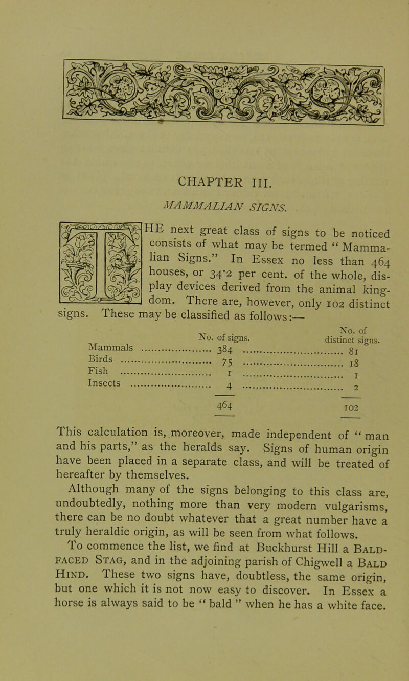 CHAPTER III. mammalian signs. HE next great class of signs to be noticed consists of what may be termed “ Mamma- lian Signs. In Essex no less than 464 houses, or 34-2 per cent, of the whole, dis- play devices derived from the animal king- dom. There are, however, only 102 distinct signs. These may be classified as follows:— Mammals Birds No. of signs. 384 No. of distinct signs, t£ Fish Insects 464 102 This calculation is, moreover, made independent of “ man and his parts, as the heralds say. Signs of human origin have been placed in a separate class, and will be treated of hereafter by themselves. Although many of the signs belonging to this class are, undoubtedly, nothing more than very modern vulgarisms, there can be no doubt whatever that a great number have a truly heraldic origin, as will be seen from what follows. To commence the list, we find at Buckhurst Hill a Bald- faced Stag, and in the adjoining parish of Chigwell a Bald Hind. These two signs have, doubtless, the same origin, but one which it is not now easy to discover. In Essex a horse is always said to be “ bald ” when he has a white face.