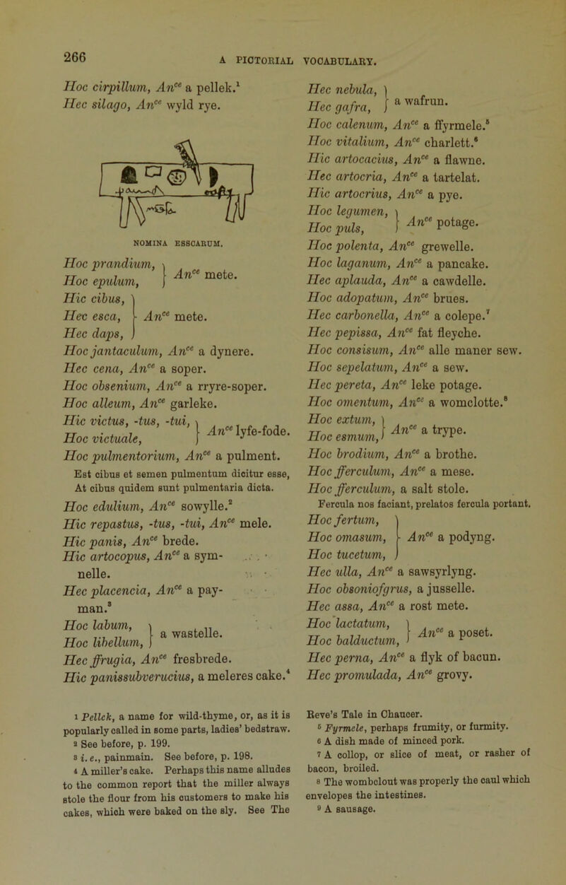 Hoc cirpillum, An^’ a pellek.' Hec silago, An°‘ wyld rye. An^^ mete. NOMINA ESSCAnUM. Hoc prandium, Hoc epulum, Hie cibus, ' Hec esca, ■ An” mete. Hec daps, . Hoc jantaculum, An” a dynere. Hec cena, An”” a soper. Hoc obsenium, An” a rryre-soper. Hoc alleum, An” garleke. Hie victus, -tus, -tui, ^ , , „ , , „ . 'I An”lyfe-fode. Hoc metuale, j •' Hoc puhnentorium, An” a pulment. Est cibus et semen pnlmentum dieitur esse, At cibus quidem sunt pulmentaria dicta. Hoc edidium, An” sowylle.* Hie repastus, -tus, -tui. An” mele. Hie panis. An” brede. Hie artocopus. An” a sym- .. . • nelle. • Hec placencia. An” a pay- man.* Hoc labum, \ , ,, „ \ a wastelle. Hoc libemm, ] Hec ffrugia. An” fresbrede. Hie panissubvemcius, a meleres cake.* Hec nebula, ] Hecgafra, | ^ wafrun. Hoc calenum. An” a ffyrmele.® Hoc vitalium. An” cbarlett.* Hie artocacius. An” a flawne. Hec artocria. An”” a tartelat. Hie artocrius. An” a pye. Hoc legumen, ) Hoc puls, M«“P0tagc. Hoc polenta. An” grewelle. Hoc laganum. An” a pancake. Hec aplauda. An” a cawdelle. Hoc adopatum. An” brues. Hec carbonella. An” a colepe.’ Hec pepissa. An” fat fleyche. Hoc consisum. An” alle maner sew. Hoc sepelatum. An” a sew. Hec pereta. An” leke potage. Hoc omentum. An”” a womclotte.® Hoc extum, \ Hoc brodium. An” a brotbe. Hoc fferculum. An” a mese. Hoc fferculum, a salt stole. Fercula nos faciant, prelatos fercula portant. An” a podyng. Hoc fertum. Hoc omasum. Hoc tucetum, Hec ulla. An” a sawsyrlyng. Hoc obsoniofgrus, a jusselle. Hec assa. An” a rest mete. Hoc lactatum. Hoc balductum. I An”' a poset. Hec perna. An” a flyk of bacun. Hec promulada. An” grovy. 1 Pelicit, a name for wild-thyme, or, as it is popularly called in some parts, ladies’ bedstraw. a See before, p. 199. 8 i. e., painmain. See before, p. 198. 4 A miller’s cake. Perhaps this name alludes to the common report that the miller always stole the flour from his customers to make his cakes, which were baked on the sly. See The Reve’s Tale in Chaucer. ® Fyrmele, perhaps frumity, or furmity. 6 A dish made of minced pork. 7 A collop, or slice of meat, or rasher of bacon, broiled. 8 The wombolout was properly the caul which envelopes the intestines. 8 A sausage.