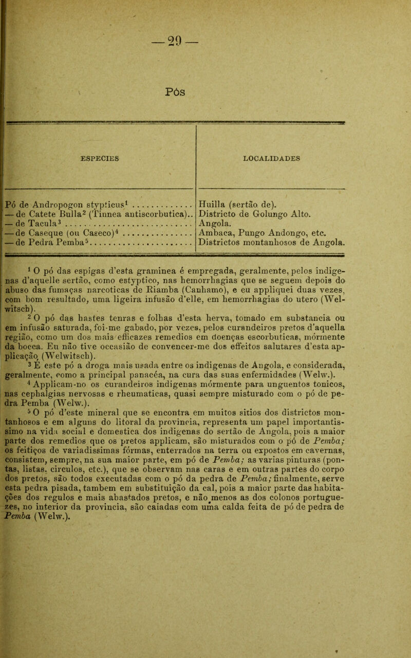 ESPECIES LOCALIDADES Pó de Andropogon stypficus1 — de Catete Bulia2 (Tinnea antiscorbutica).. — de Tacula3 — de Caseque (ou Caseco)4 Huilla (sertão de). Districto de Golungo Alto. Angola. Ambaca, Pungo Andongo, etc. Districtos montanhosos de Angola. — de Pedra Pemba5 1 0 pó das espigas d’esta graminea é empregada, geralmente, pelos indíge- nas d’aquelle sertão, como estyptico, nas hemorrhagias que se seguem depois do abuso das fumaças narcóticas de Riamba (Canhamo), e eu appliquei duas vezes, com bom resultado, uma ligeira infusão d’elle, em hemorrhagias do utero (Wel- witsch). 2 O pó das hastes tenras e folhas d’esta herva, tomado em substancia ou em infusão saturada, foi-me gabado, por vezes, pelos curandeiros pretos d’aquella região, como um dos mais efiicazes remedios em doenças escorbuticae, mórmente da bocca. Eu não tive occasião de convencer-me dos eífeitos salutares d’esta ap- plieaçao, (Welwitsch). 3 É este pó a droga mais usada entre os indígenas de Angola, e considerada, geralmente, como a principal panacéa, na cura das suas enfermidades (Welw.). 4Appíicam-no os curandeiros indigenas mórmente para unguentos tonicos, nas cephaígias nervosas e rheumaticas, quasi sempre misturado com o pó de pe- dra Pemba (Welw.). 5 O pó d’este mineral que se encontra em muitos sitios dos districtos mon- tanhosos e em alguns do litoral da província, representa um papel importantís- simo na vida social e domestica dos indigenas do sertão de Angola, pois a maior parte dos remedios que os pretos applicam, são misturados com o pó de Pemba; os feitiços de variadíssimas fôrmas, enterrados na terra ou expostos em cavernas, consistem, sempre, na sua maior parte, em pó de Pemba; as varias pinturas (pon- tas, listas, círculos, etc.), que se observam nas caras e em outras partes do corpo dos pretos, são todos executadas com o pó da pedra de Pemba; finalmente, serve esta pedra pisada, também em substituição da cal, pois a maior parte das habita- ções dos régulos e mais abastados pretos, e não^menos as dos colonos portugue- zes, no interior da província, são caiadas com uma calda feita de pó de pedra de Pemba (Welw.).