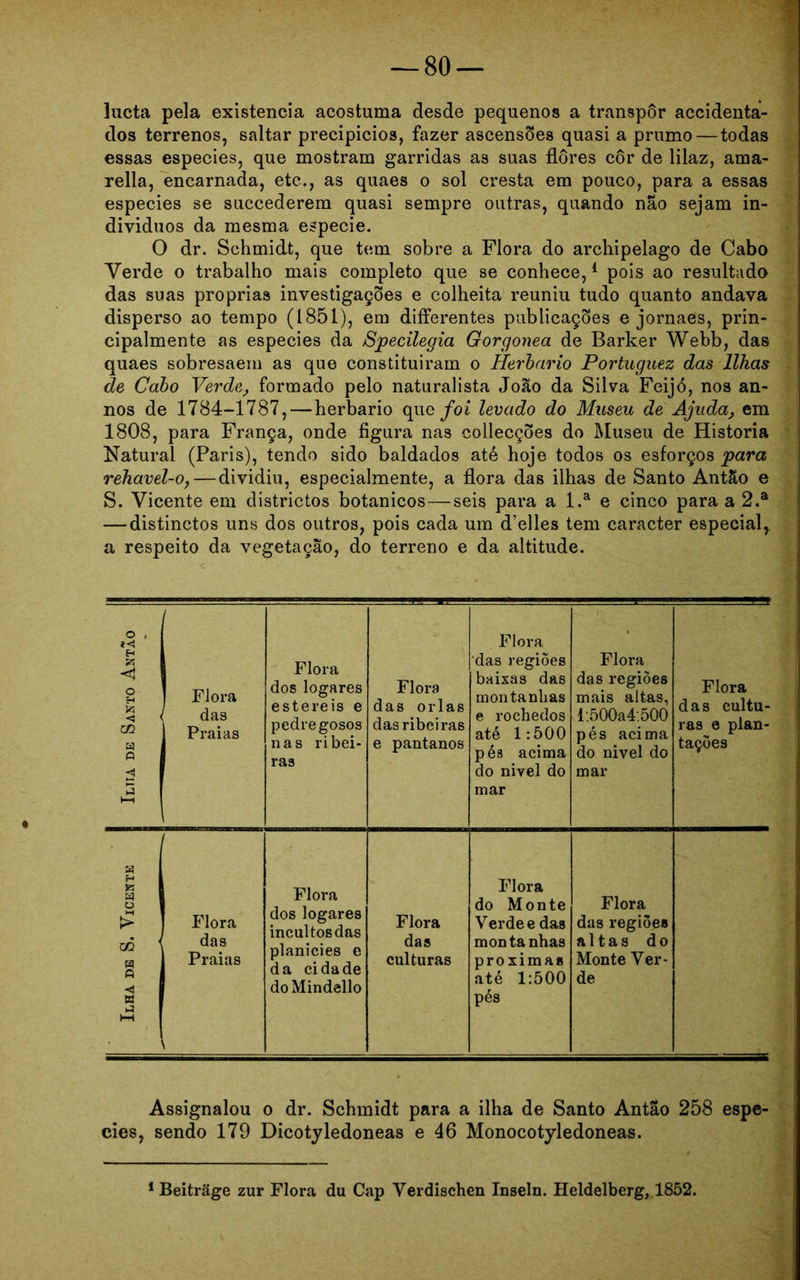 lucta pela existência acostuma desde pequenos a transpor accidenta- dos terrenos, saltar precipícios, fazer ascensões quasi a prumo — todas essas especies, que mostram garridas as suas flores cor de lilaz, ama- rella, encarnada, etc., as quaes o sol cresta em pouco, para a essas especies se succederem quasi sempre outras, quando nao sejam in- divíduos da mesma especie. O dr. Schmidt, que tem sobre a Flora do archipelago de Cabo Verde o trabalho mais completo que se conhece,1 pois ao resultado das suas próprias investigações e colheita reuniu tudo quanto andava disperso ao tempo (1851), em differentes publicações e jornaes, prin- cipalmente as especies da Specilegia Gorgonea de Barker Webb, das quaes sobresaem as que constituiram o Herbário Portuguez das Ilhas de Cabo Verde, formado pelo naturalista João da Silva Feijó, nos an- nos de 1784-1787, — herbário que foi levado do Museu dé Ajuda, em 1808, para França, onde figura nas collecções do Museu de Historia Natural (Paris), tendo sido baldados até hoje todos os esforços para rehavel-o, — dividiu, especialmente, a flora das ilhas de Santo Antão e S. Vicente em districtos botânicos — seis para a l.a e cinco para a 2.a — distinctos uns dos outros, pois cada um d’elles tem caracter especial,, a respeito da vegetação, do terreno e da altitude. o . *◄ H < O < < UI w o á 5 Flora das Praias Flora dos logares estere is e pedregosos nas ribei- ras Flora das orlas das ribeiras e pantanos Flora das regiões baixas das montanhas e rochedos até 1:500 péa acima do nivel do mar Flora das regiões mais altas, l:500a4:500 pés acima do nivel do mar Flora das cultu- ras e plan- tações Ilha de S. Vicente Flora das Praias \ Flora dos logares incultos das planicies e da cidade doMindello Flora das culturas Flora do Monte Verde e das montanhas próximas até 1:500 pés Flora das regiões altas do Monte Ver- de Assignalou o dr. Schmidt para a ilha de Santo Antão 258 espe- cies, sendo 179 Dicotyledoneas e 46 Monocotyledoneas. 1 Beitráge zur Flora du Cap Verdischen Inseln. Heldelberg, 1852.