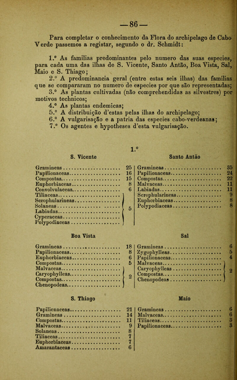 Para completar o conhecimento da Flora do archipelago de Caba Verde passemos a registar, segundo o dr. Schmidt: 1. ° As famílias predominantes pelo numero das suas especie3r para cada uma das ilhas de S. Vicente, Santo Antão, Boa Vista, Salr Maio e S. Thiago; 2. ° A predominância geral (entre estas seis ilhas) das familias que se compararam no numero de especies por que são representadas; 3. ° As plantas cultivadas (não comprehendidas as silvestres) por motivos technicos; 4. ° As plantas endemicas; 5. ° A distribuição d’estas pelas ilhas do archipelago; 6. ° A vulgarisaçao e a patria das especies cabo-verdeanas; 7. ° Os agentes e hypotheses d’esta vulgarisação. S. Vicente l.° Santo Antão Gramineas 25 Papilionaceas 16 Compostas 15 Euphorbiaceas 8 Convolvulaceas 6 Tiliaceas \ Scrophularineas Solaneas Labiadas Cyperaceas Polypodiaceas .. Gramineas Papilionaceas... Compostas Malvaceas Labiadas Scrophularineas Euphorbiaceas.. Polypodiaceas.. Boa Vista Sal Gramineas 18 Papilionaceas 8 Euphorbiaceas 6 Compostas 5 Caryophylleas / q Compostas j Chenopodeas ) Gramineas ... Zygophylleas. Papilionaceas. Malvaceas.... Caryophylleas Compostas.... Chenopodeas . 35 24 22 11 11 9 8 8 6 5 4 2 S. Thiago Maio Papilionaceas. Gramineas ... Compostas Malvaceas.... Solaneas Tiliaceas Euphorbiaceas Amarantaceas 21 14 11 9 8 7 7 6 Gramineas ... Malvaceas.... Tiliaceas Papilionaceas 6 6 3 3