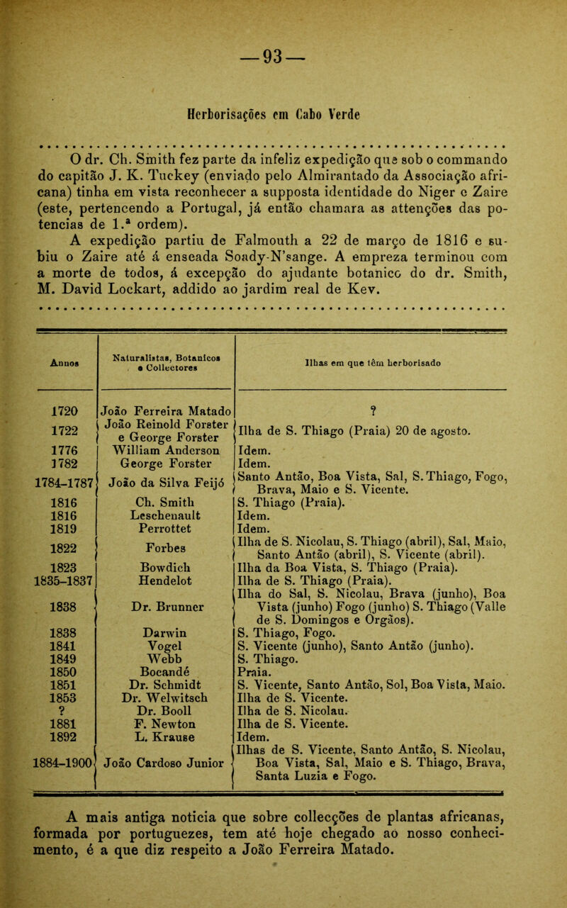 Herborisações em Cabo Verde O dr. Ch. Smith fez parte da infeliz expedição qus sob o commando do capitão J. K. Tuckey (enviado pelo Almirantado da Associação afri- cana) tinha em vista reconhecer a supposta identidade do Niger c Zaire (este, pertencendo a Portugal, já então chamara as attenções das po- tências de l.a ordem). A expedição partiu de Falmouth a 22 de março de 1816 e su- biu o Zaire até á enseada Soady-N’sange. A empreza terminou com a morte de todos, á excepção do ajudante botânico do dr. Smith, M. David Lockart, addido ao jardim real de Kev. Annos Naturalistas, Botânicos • Collectores Ilhas em que têm herborisado 1720 1722 1776 3782 1784-1787 1816 1816 1819 1822 João Ferreira Matado João Reinold Forster e George Forster William Anderson George Forster João da Silva Feijó j Ch. Smith Leschenault Perrottet Forbes ? Ilha de S. Thiago (Praia) 20 de agosto. Idem. Idem. Santo Antão, Boa Vista, Sal, S. Thiago, Fogo, 1 Brava, Maio e S. Vicente. S. Thiago (Praia). Idem. Idem. Ilha de S. Nicolau, S. Thiago (abril), Sal, Maio, Santo Antão (abril), S. Vicente (abril). 1823 Bowdich Ilha da Boa Vista, S. Thiago (Praia). Ilha de S. Thiago (Praia). Ilha do Sal, S. Nicolau, Brava (junho), Boa Vista (junho) Fogo (junhoj S. Thiago (Valle 1835-1837 Hendelot 1838 Dr. Brunncr de S. Domingos e Órgãos). 1838 Darwin S. Thiago, Fogo. 1841 Vogei S. Vicente (junho), Santo Antão (junho). 1849 Webb S. Thiago. 1850 Bocandé Praia. 1851 Dr. Schinidt S. Vicente, Santo Antão, Sol, Boa Vista, Maio. 1853 Dr. Welwitsch Ilha de S. Vicente. ? Dr. Booll Ilha de S. Nicolau. 1881 F. Newton Ilha de S. Vicente. 1892 L. Krause Idem. Ilhas de S. Vicente, Santo Antão, S. Nicolau, Boa Vista, Sal, Maio e S. Thiago, Brava, 1884-1900 João Cardoso Junior 1 Santa Luzia e Fogo. A mais antiga noticia que sobre collecções de plantas africanas, formada por portuguezes, tem até hoje chegado aó nosso conheci- mento, é a que diz respeito a João Ferreira Matado.