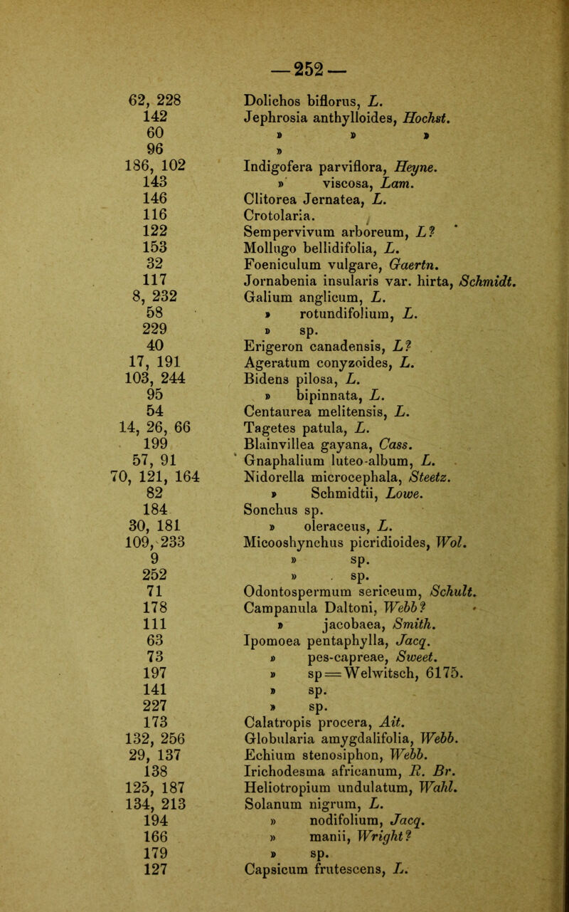 62, 228 Dolichos biflorus, Z. 142 Jephrosia anthylloides, Hochst. 60 » » » 96 » 186, 102 Indigofera parviflora, Heyne. 143 » viscosa, Lam. 146 Clitorea Jernatea, Z. 116 Crotolaria. 122 Sempervivum arboreum, Z? 153 Mollugo bellidifolia, Z. Foeniculum vulgare, Gaertn. Jornabenia insularis var. hirta, Schmidt. 32 117 8, 232 Galium anglicum, Z. 58 » rotundifolium, Z. 229 » sp. 40 Erigeron canadensis, Z? 17, 191 Ageratum conyzoides, Z. 103, 244 Bidens pilosa, Z. 95 » bipinnata, Z. 54 Centaurea melitensis, Z. 14, 26, 66 Tagetes patula, Z. 199 Blainvillea gayana, Cass. 57, 91 Gnaphalium luteo-album, Z. 70, 121, 164 Nidorella microcephala, Steetz. 82 » Schmidtii, Lowe. 184 Sonchus sp. 30, 181 » oleraceus, Z. 109, 233 Micooshynchus picridioides, Wol. 9 » sp. 252 » sp. 71 Odontospermum sericeum, Schult. 178 Campanula Daltoni, TFeòô? d jacobaea, Smiih. 111 63 Ipomoea pentaphylla, Jacq. 73 d pes-capreae, Sweet. 197 » sp = Welwitsch, 6175. 141 » sp. 227 » sp. 173 Calatropis procera, Alt. Globularia amygdalifolia, Webb. 132, 256 29, 137 Echium stenosiphon, Webb. 138 Irichodesma africanum, R. Br. Heliotropium undulatum, Wcihl. 125, 187 134, 213 Solanum nigrum, L. 194 » nodifoliura, Jacq. 166 » manii, Wright? 179 » sp. 127 Capsicum frutescens, L.