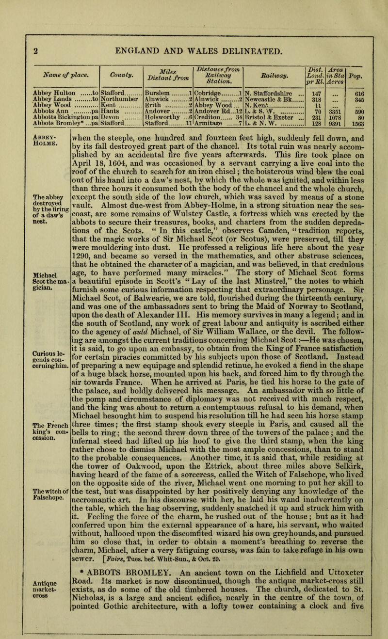 Name of place. County. Miles Distant from Distance from Railway Station. Railway. Dist. Lond. pr Rl. Area inSta Acres Pop. Abbey Hulton to Abbey Lauds to Abbey Wood Abbots Ann pa Abbotts Bickington pa Abbots Bromley* ...pa Stafford Northumber Kent Hants Devon Stafford Burslem 1 Alnwick 2 Erith 2 Andover 2 Holsworthy ...6 Stafford 11 Cobridge 1 Alnwick 2 Abbey Wood... Andover Rd...l2 Crediton 34 Armitage 7 N. Staffordshire ... Newcastle & Bk N.Keuv*; L. & S. W Bristol & Exeter ... L. & N. W 147 318 11 70 231 128 3351 1078 9391 616 345 690 80 1563 Abbey- Holme. The abbey destroyed by the firing of a daw’s nest. Michael Scot the ma- gician. Curious le- gends con- cerning him. The French king’s con- cession. The witch of Falsehope. when the steeple, one hundred and fourteen feet high, suddenly fell down, and by its fall destroyed great part of the chancel. Its total ruin was nearly accom- phshed by an accidental fire five years afterwards. This fire took place on April 18, 1604, and was occasioned by a servant carrying a live coal into the roof of the church to search for an iron chisel; the boisterous wind blew the coal out of his hand into a daw’s nest, by which the whole was ignited, and within less than three hours it consumed both the body of the chancel and the whole church, except the south side of the low church, which was saved by means of a stone vault. Almost due-west from Abbey-Holme, in a strong situation near the sea- coast, are some remains of Wulstey Castle, a fortress which was erected by the abbots to secure their treasures, books, and charters from the sudden depreda- tions of the Scots. “ In this castle,” observes Camden, “ tradition reports, that the magic works of Sir Michael Scot (or Scotus), were preserved, tiQ they were mouldering into dust. He professed a rehgious life here about the year 1290, and became so versed in the mathematics, and other abstruse sciences, that he obtained the character of a magician, and was beheved, in that credulous age, to have performed many miracles.” The story of Michael Scot forms a beautiful episode in Scott’s “ Lay of the last Minstrel,” the notes to which furnish some curious information respecting that extraordinary personage. Sir Michael Scot, of Balwearie, we are told, flourished during the thirteenth century, and was one of the ambassadors sent to bring the Maid of Norway to Scotland, upon the death of Alexander III. His memory survives in many a legend; and in the south of Scotland, any work of great labour and antiquity is ascribed either to the agency of auld Michael, of Sir Wilham Wallace, or the devil. The follow- ing are amongst the current traditions concerning Michael Scot:—He was chosen, it is said, to go upon an embassy, to obtain from the King of France satisfactioti for certain piracies committed by his subjects upon those of Scotland. Instead of preparing a new equipage and splendid retinue, he evoked a fiend in the shape of a huge black horse, mounted upon his back, and forced him to fly through the air towards France. When he arrived at Paris, he tied his horse to the gate of the palace, and boldly dehvered his message. An ambassador with so Httle of the pomp and circumstance of diplomacy was not received with much respect, and the king was about to return a contemptuous refusal to his demand, when Michael besought him to suspend his resolution tiU he had seen his horse stamp three times; the first stamp shook every steeple in Paris, and caused aU the beUs to ring; the second threw down three of the towers of the palace; and the infernal steed had lifted up his hoof to give the third stamp, when the king rather chose to dismiss Michael with the most ample concessions, than to stand to the probable consequences. Another time, it is said that, while residing at the tower of Oakwood, upon the Ettrick, about three miles above SelMrk, having heard of the fame of a sorceress, called the Witch of Falsehope, who lived on the opposite side of the river, Michael went one morning to put her skiU to the test, but was disappointed by her positively denying any knowledge of the necromantic art. In his discourse with her, he laid his wand inadvertently on the table, which the hag observing, suddenly snatched it up and struck him with it. Feeling the force of the charm, he rushed out of the house; but as it had conferred upon him the external appearance of a hare, his servant, who waited without, hallooed upon the discomfited wizard his own greyhounds, and pursued him so close that, in order to obtain a moment’s breathing to reverse the charm, Michael, after a very fatiguing course, was fain to take refuge in his own sewer. [Fairs, Tues. bef. Whit-Sun., & Oct. 29. Antique market- cross * ABBOTS BROMLEY. An ancient town on the Lichfield and Uttoxeter Road. Its market is now discontinued, though the antique market-cross stiU exists, as do some of the old timbered houses. The church, dedicated to St. Nicholas, is a large and ancient edifice, nearly in the centre of the town, of pointed Gothic architecture, with a lofty tower containing a clock and five