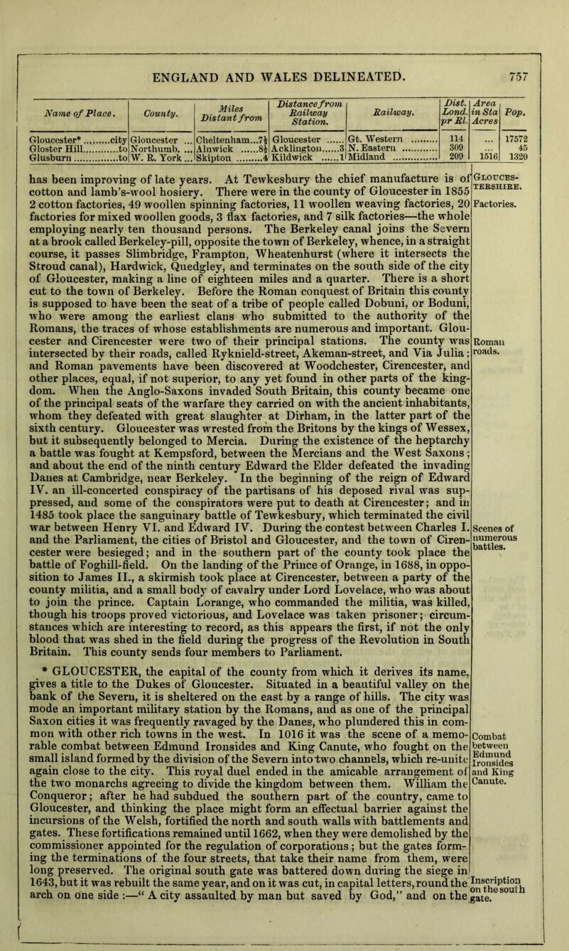 Name of Place. County. Miles Distant from Distance from Railway Station. Railway. Dist. Lond. pr Rl. Area inSta Acres Pop. Gloucester* city Gloucester ... Northumb. ... W. R. York... Cheltenham...7^ Alnwip.k 8^ Gloucester Gt. Western 114 17572 Gloster Sill to \ cklington 3 N. Eastern 309 45 Glusburn Skipton 4 Kildwick 1 Midland 209 1516 1320 has been improving of late years. At Tewkesbury the chief manufacture is of cotton and lamb’s-wool hosiery. There were in the county of Gloucester in 1855 2 cotton factories, 49 woollen spinning factories, 11 woollen weaving factories, 20 factories for mixed woollen goods, 3 flax factories, and 7 silk factories—the whole employing nearly ten thousand persons. The Berkeley canal joins the Severn at a brook called Berkeley-pill, opposite the town of Berkeley, whence, in a straight course, it passes Slimbridge, Frampton, Wheatenhurst (where it intersects the Stroud canal), Hardwick, Quedgley, and terminates on the south side of the city of Gloucester, making a line of eighteen miles and a quarter. There is a short cut to the town of Berkeley. Before the Roman conquest of Britain this county is supposed to have been the seat of a tribe of people called Dobuni, or Boduni, who were among the earliest clans who submitted to the authority of the Romans, the traces of whose establishments are numerous and important. Glou- cester and Cirencester were two of their principal stations. The county was intersected by their roads, called Ryknield-street, Akeman-street, and Via Julia; and Roman pavements have been discovered at Woodchester, Cirencester, and other places, equal, if not superior, to any yet found in other parts of the king- dom. When the Anglo-Saxons invaded South Britain, this county became one of the principal seats of the warfare they carried on with the ancient inhabitants, whom they defeated with great slaughter at Dirham, in the latter part of the sixth century. Gloucester was wrested from the Britons by the kings of Wessex, but it subsequently belonged to Mercia. During the existence of the heptarchy a battle was fought at Kempsford, between the Mercians and the West Saxons ; and about the end of the ninth century Edward the Elder defeated the invading Danes at Cambridge, near Berkeley. In the beginning of the reign of Edward IV. an ill-concerted conspiracy of the partisans of his deposed rival was sup- pressed, and some of the conspirators were put to death at Cirencester; and in 1485 took place the sanguinary battle of Tewkesbury, which terminated the civil war between Henry VI. and Edward IV. During the contest between Charles I. and the Parliament, the cities of Bristol and Gloucester, and the town of Ciren- cester were besieged; and in the southern part of the county took place the battle of Foghill-field. On the landing of the Prince of Orange, in 1688, in oppo- sition to James II., a skirmish took place at Cirencester, between a party of the county militia, and a small body of cavalry under Lord Lovelace, who was about to join the prince. Captain Lorange, who commanded the militia, was killed, though his troops proved victorious, and Lovelace was taken prisoner; circum- stances which are interesting to record, as this appears the first, if not the only blood that was shed in the field during the progress of the Revolution in South Britain. This county sends four members to Parliament. GLOUCES- TERSHIRE. Factories. Roman roads. Scenes of numerous battles. * GLOUCESTER, the capital of the county from which it derives its name, gives a title to the Dukes of Gloucester. Situated in a beautiful valley on the bank of the Severn, it is sheltered on the east by a range of hills. The city was mode an important military station by the Romans, and as one of the principal Saxon cities it was frequently ravaged by the Danes, who plundered this in com- mon with other rich towns in the west. In 1016 it was the scene of a memo- rable combat between Edmund Ironsides and King Canute, who fought on the small island formed by the division of the Severn into two channels, which re-unite again close to the city. This royal duel ended in the amicable arrangement of the two monarchs agreeing to divide the kingdom between them. William the Conqueror; after he had subdued the southern part of the country, came to Gloucester, and thinking the place might form an effectual barrier against the incursions of the Welsh, fortified the north and south walls with battlements and gates. These fortifications remained until 1662, when they were demolished by the commissioner appointed for the regulation of corporations; but the gates form- ing the terminations of the four streets, that take their name from them, were long preserved. The original south gate was battered down during the siege in 1643, but it was rebuilt the same year, and on it was cut, in capital letters, round The^oufh arch on one side :—“ A city assaulted by man but saved by God,” and on the gate.eb°U Combat between Edmund Ironsides and King Canute.