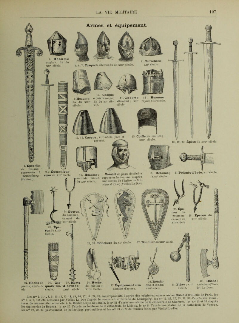 Armes et équipement. 8. Cervelière 5, 6, 7. Casques allemands du xm” siècle. xir siècle S.Heaume; en cuivre rouge; 11. Casque 12. fin du xiii fin du xi” siè- allemand; xir royal ; xm” siècle siècle. cle. siècle. 13, 14. Casque; xn” siècle (face et revers). 1. Épée dite de Roland , conservée à Nuremberg (Jubinal). 2,3. Épée et four- reau du xu” siècle. 15. Coiffe de mailles xm” siècle. 16. Heaume; « seconde moitié du xu siècle. Camail de peau destiné à supporter le heaume, d'après une statue de l’église de Mo- rienval (Oise) (Viollet-Le-Duc). 17. Heaume; xm” siècle. 21 Poignée d’èpée;'xn” siècle. 23. Épe- ron du xm” siècle. 2t. Éperon du commen- cement du ■ xu siècle. n 28. Epe- ron du eommen- 29. Éperon du cernent du xu” siècle. 25, 26. Boucliers du xi siècle. 27. Bouclier du xm” siècle 22. Hache de piéton; xm” siè- cle. 36. Car- quois; XIIIo siècle. 35. Masse d’armes ; xm” siècle. 34. Hache de piéton ; xiii« siècle. 32.Ronda- 33. Équipement d'un che et lance; homme d’armes. xm'siècle. 30. Hache; 31. Fléau ; xii” xnsiècle(Viol- siècle. let-Le-Dnc). Les nos 2 3 4 8 9 10 11 13 14, 15, 16, 17, 18, 2i, 28, sont reproduits d’après des originaux conservés au Musée d artillerie de Paris, les n»’ 5, 6, 7, ont été’re’stilués par Viollet-Le-Duc d’après le manuscrit d’IIerrade de Landsperg, les n” 12, 22, 32, 33, 34, 35 d’après des minia- tures de manuscrits conservés à la Bibliothèque nationale, le n” 21 d’après une statue de la cathédrale de Chartres, les n 2o et -6 d après les tapisseries de Bayeux, le n» 27 d’après un tombeau de la cathédrale de Lisieux, le n” 31 d’après une statue de la cathédrale de \ crone, les nos 19, 20, 30, proviennent de collections particulières et les nos 23 et 29 de fouilles faites par Viollet-Le-Duc.