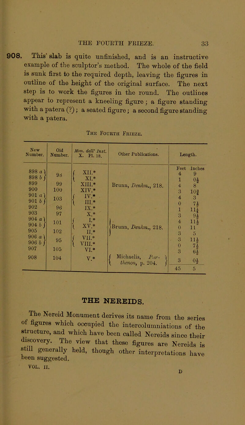 908. This' slab is quite unfinished, and is an instructive example of the sculptor’s method. The whole of the field is sunk first to the required depth, leaving the figures in outline of the height of the original surface. The next step is to work the figures in the round. The outlines appear to represent a kneeling figure j a figure standing with a patera (?); a seated figure; a second figure standing with a patera. The Fourth Frieze. New Old Mon. delV Tnst other Publications. Number. Number. X. PI. 18. 898 a \ 898 b / 98 ( XII.* [ XI.* 899 99 XIII.* Brunn, Denkm., 218. 900 100 XIV.* 901 a\ 901 6/ 902 903 904 a \ 904 6/ 103 96 97 101 / IV.* X III.* IX. * X. * / I.* \ XV.* >Brunn, Denkm., 218. 905 102 II.* 906 a \ 95 / VII.* 906 6 / { VIII.* 907 105 VI.* 908 104 V.* 1 Michaelis, Dur- 1 \ thenon, p. 204. / Length. Feet Inches 4 9 1 Oi 4 8 3 lOf 4 3 0 7f 1 Hi 3 9^ 4 111 0 iT 3 5 3 111 _3 OJ 45 5 THE NEREIDS. The Nereid Monument derives its name from the series of figures which occupied the intercolumniations of the structure, and which have been called Nereids since their iscovery. The view that these figures are Nereids is still generally held, though other interpretations have been suggested.