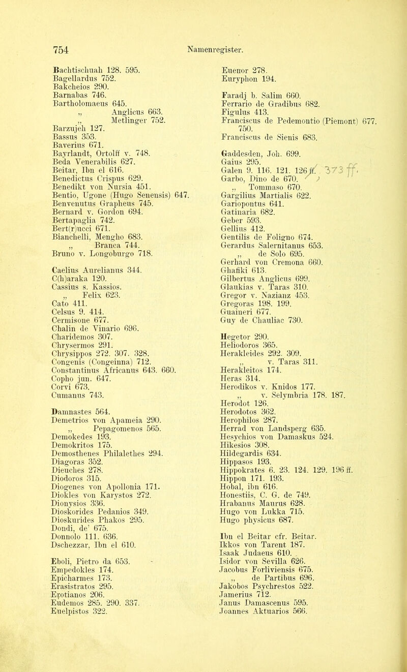 Bachtiscliuah 128. 595. Bagellarclus 752. Bakcheios 290. Barnabas 746. Bartliolomaeus 645. „ Anglieus 663. „ Hetlinger 752. Barzujeh 127. Bassus 353. B ave rin s 671. Bayrlandt, Ortolff v. 748. Beda Venerabilis 627. Beitar, Ibn el 616. Benedictus Crispus 629. Benedikt von Nursia 451. Bentio, Ugone (Hugo Seuensis) 647. Benvenutus Grapheus 745. Bernard v. Gordon 694. Bertapaglia 742. Bert(r)ucci 671. Bianclielli, Mengko 683. „ Branca 744. Bruno v. Longoburgo 718. Caelius Aurelianus 344. C(h)araka 120. Cassius s. Kassios. „ Felix 623. Cato 411. Celsus 9. 414. Cermisone 677. Chalin de Vinario 696. Charidemos 307. Chrysermos 291. Chrysippos 272. 307. 328. Congenis (Congeinna) 712. Constantinus Africanus 643. 660. Copko jun. 647. Corvi 673. Cumanus 743. Damnastes 564. Demetrios von Apameia 290. „ Pepagomenos 565. Demokedes 193. Demokritos 175. Demosthenes Philalethes 294. Diagoras 352. Dieuches 278. Diodoros 315. Diogenes von Apollonia 171. Diokles von Karystos 272. Dionysios 336. Dioskorides Pedanios 349. Dioskurides Phakos 295. Dondi, de’ 675. Donnolo 111. 636. Dschezzar, Ibn el 610. Eboli, Pietro da 653. Empedokles 174. Epicharmes 173. Erasistratos 295. Efotianos 206. Eudemos 285. 290. 337. Euelpistos 322. Euenor 278. Euryphon 194. Farad] b. Salim 660. Ferrario de Gradibus 682. Figulus 413. Franciscus de Pedemontio (Piemont) 677. 750. Franciscus de Sienis 683. Gaddesden, Job. 699. Gaius 295. Galen 9. 116. 121. 126 ff. Garbo, Dino de 670. ' ? „ Tommaso 670. Gargilius Martialis 622. Gariopontus 641. Gatinaria 682. Geber 593. Gellius 412. Gentilis de Foligno 674. Gerardus Salernitanus 653. „ de Solo 695. Gerhard von Cremona 660. Ghafiki 613. Gilbertus Anglieus 699. Glaukias v. Taras 310. Gregor v. Nazianz 453. Gregoras 198. 199. Guaineri 677. Guy de Chauliac 730. 373 ff Hegetor 290. Heliodoros 365. Herakleides 292. 309. „ v. Taras 311. Herakleitos 174. Heras 314. Herodikos v. Knidos 177. ,, v. Selymbria 178. 187. Herodot 126. Herodotos 362. Herophilos 287. Herrad von Landsperg 635. Hesychios von Damaskus 524. Hikesios 308. Hildegardis 634. Hippasos 193. Hippokrates 6. 23. 124. 129. 196 ff. Hippon 171. 193. Hobal, ibn 616. Honestiis, C. G. de 749. Hrabanus Maurus 628. Hugo von Lukka 715. Hugo physicus 687. Ibn el Beitar cfr. Beitar. Ikkos von Tarent 187. Isaak Judaeus 610. Isidor von Sevilla 626. Jacobus Forliviensis 675. „ de Partibus 696. Jakobos Psychrestos 522. Jamerius 712. .Tanus Damascenus 595. Joannes Aktuarios 566.