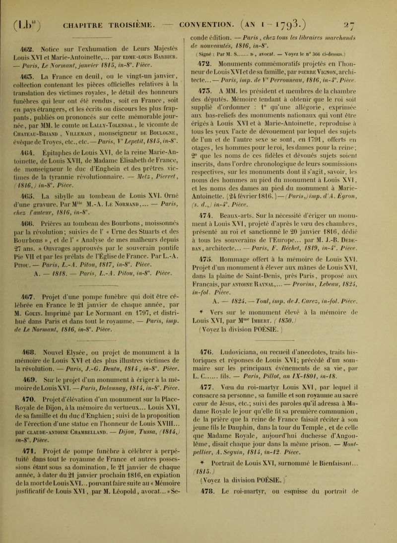 (I.l,1') 402. Notice sur l’exhumation de Leurs Majestés Louis XVI et Marie-Antoinette,... par edme-louis Barbier. — Paris, Le Norrnant, janvier 1815, in-8°. Pièce. 405. La France en deuil, ou le vingt-un janvier, collection contenant les pièces officielles relatives à la translation des victimes royales, le détail des honneurs funèbres qui leur ont été rendus, soit en France, soit en pays étrangers, et les écrits ou discours les plus frap- pants, publiés ou prononcés sur cette mémorable jour- née, par MM. le comte de Lally-Tolendal , le vicomte de Chateau-Bkiand , Villemain , monseigneur de Boulogne, évêque de Troyes, etc., etc. — Paris, Ve Lepetit, l815,in-8\ 404. Épitaphes de Louis XVI, de la reine Marie-An- toinette, de Louis XVII, de Madame Élisabeth de France, de monseigneur le duc d’Enghein et des prêtres vic- times de la tyrannie révolutionnaire. — Metz, Pierret, ( 1816,) in-8°. Pièce. 40o. La sibylle au tombeau de Louis XVI. Orné d’une gravure. ParM11* M.-A. Le Normand,... — Paris, chez l'auteur, 1816, in-8°. 400. Prières au tombeau des Bourbons, moissonnés par la révolution ; suivies de Y « Urne des Stuarts et des Bourbons » , et de Y « Analyse de mes malheurs depuis 27 ans. » Ouvrages approuvés par le souverain pontife Pie VII et par les prélats de l’Église de France. Par L.-A. Pitou.— Paris, L.-A. Pitou, 1817, in-8°. Pièce. A. — 1818. — Paris, L.-A. Pitou, in-8. Pièce. 407. Projet d’une pompe funèbre qui doit être cé- lébrée en France le 21 janvier de chaque année, par M. Gouin. Imprimé par Le Norrnant en 1797, et distri- bué dans Paris et dans tout le royaume. — Paris, imp. de Le Norrnant, 1816, in-8°. Pièce. 40B. Nouvel Élysée, ou projet de monument à la mémoire de Louis XVI et des plus illustres victimes de la révolution. — Paris, J.-G. Dentu, 1814, in-8°. Pièce. 469. Sur le projet d’un monument à ériger à la mé- moircdeLouisXVI. —Paris, Delaunay, 1814, in-8°. Pièce. 470. Projet d’élévation d’un monument sur la Place- Royale de Dijon, à la mémoire du vertueux... Louis XVI, de sa famille et du duc d’Enghien ; suivi de la proposition de l’érection d’une statue en l’honneur de Louis XVIII... par clauüe-antoine Chambelland. — Dijon, Tussa, fl814,) in-8°. Pièce. 471. Projet d,e pompe funèbre à célébrer à perpé- tuité dans tout le royaume de France et autres posses- sions étant sous sa domination, le 21 janvier de chaque année, à dater du 21 janvier prochain 1816, en expiation delà mort de LouisXVI... pouvant faire suite au « Mémoire justificatif de Louis XVI, par M. Léopold, avocat... »Se- I conde édition. — Paris, chez tous les libraires marchands de nouveautés, 1816, in-8°. (Signé : Par M. S d , avocat. — Voyez le n366 ci-dessus.) 472. Monuments commémoratifs projetés en l’hon- neur de LouisXVIet de sa famille, par pierre Vignon, archi- tecte. .. — Paris, imp. de Ve Perronneau, 1816, in-4n. Pièce. 475. A MM. les président et membres de la chambre des députés. Mémoire tendant à obtenir que le roi soit supplié d’ordonner : 1° qu’une allégorie, exprimée aux bas-reliefs des monuments nationaux qui vont être érigés à Louis XVI et à Marie-Antoinette, reproduise à tous les yeux l’acte de dévouement par lequel des sujets de l’un et de l’autre sexe se sont, en 1791, offerts en otages, les hommes pour le roi, les dames pour la reine; 2° que les noms de ces fidèles et dévoués sujets soient inscrits, dans l’ordre chronologique de leurs soumissions respectives, sur les monuments dont il s’agit, savoir, les noms des hommes au pied du monument à Louis XVI, et les noms des dames au pied du monument à Marie- Antoinette. (24 févrierl816. ) — (Paris,)imp. d’A. Éyron, (s. d.,) in-4°. Pièce. 474. Beaux-arts. Sur la nécessité d’ériger un monu- ment à Louis XVI, projeté d’après le vœu des chambres, présenté au roi et sanctionné le 20 janvier 1816, dédié à tous les souverains de l’Europe... par M. J.-B. Dede- ban , architecte...—Paris, F. Bcchet, 1819, in-4°. Pièce. 475. Hommage offert à la mémoire de Louis XVI. Projet d’un monument à élever aux mânes de LouisXVI, dans la plaine de Saint-Denis, près Paris, proposé aux Français, par Antoine Raynal,... — Provins, Lebeau, 1824, in-fol. Pièce. A. — 1824. — Tout, imp. de J. Garez, in-fol. Pièce. + Vers sur le monument élevé à la mémoire de Louis XVI, par Mme Imbert, f 1850.) (Voyez la division POÉSIE. ) 476. Ludoviciana, ou recueil d’anecdotes, traits his- toriques et réponses de Louis XVI; précédé d’un som - maire sur les principaux événements de sa vie, par L. C fils. — Paris, Billot, an IX-1801, in-18. 477. Vœu du roi-martyr Louis XVI, par lequel il consacre sa personne, sa famille et son royaume au sacré cœur de Jésus, etc.; suivi des paroles qu’il adressa à Ma- dame Royale le jour qu’elle fil sa première communion , de la prière que la reine de France faisait réciter à son jeune fils le Dauphin, dans la tour du Temple, et de celle que Madame Royale, aujourd’hui duchesse d’Angou- lême, disait chaque jour dans la même prison. — Mont- pellier, A. Seguin, 1814, in-12. Pièce. * Portrait de Louis XVI, surnommé le Bienfaisanl... (1815.) (Voyez la division POÉSIE. ) 478. Le roi-martyr, ou esquisse du portrait de