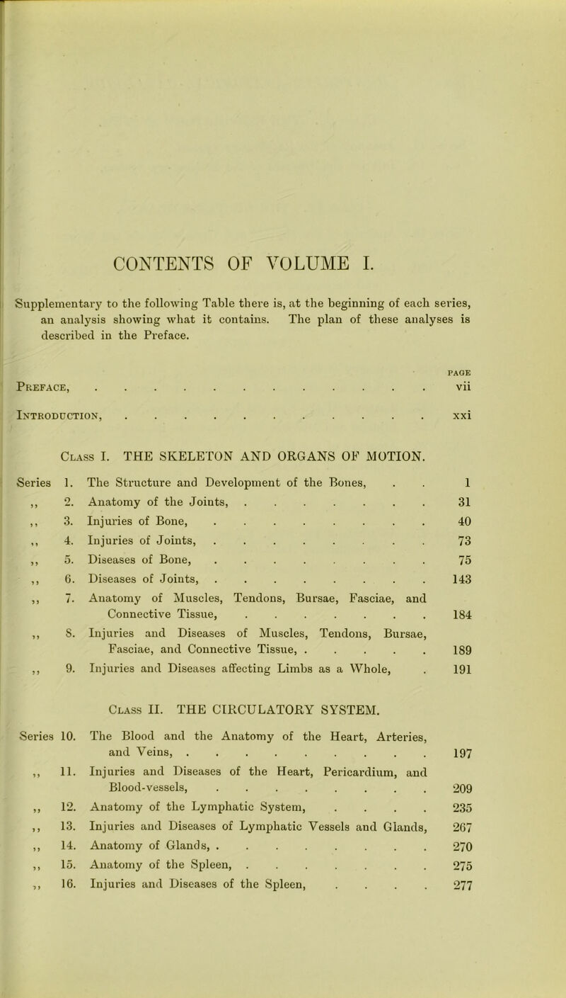 CONTENTS OF VOLUME I. Supplementary to the following Table there is, at the beginning of each series, an analysis showing what it contains. The plan of these analyses is described in the Preface. PAGE Preface, vii Introduction, xxi Class I. THE SKELETON AND ORGANS OF MOTION Series 1. 9 >» “• „ 3. 4. „ 5. „ 6. >> 7. The Structure and Development of the Bones, Anatomy of the Joints, ....... Injuries of Bone, ........ Injuries of Joints, ........ Diseases of Bone, ........ Diseases of Joints, ........ Anatomy of Muscles, Tendons, Bursae, Fasciae, and Connective Tissue, ....... Injuries and Diseases of Muscles, Tendons, Bursae, Fasciae, and Connective Tissue, . . . . . Injuries and Diseases affecting Limbs as a Whole, 1 31 40 73 75 143 184 1S9 191 Class II. THE CIRCULATORY SYSTEM. Series 10. 12. 13. 14. 15. 16. The Blood and the Anatomy of the Heart, Arteries, and Veins, ......... Injuries and Diseases of the Heart, Pericardium, and Blood-vessels, ........ Anatomy of the Lymphatic System, . . . . Injuries and Diseases of Lymphatic Vessels and Glands, Anatomy of Glands, ........ Anatomy of the Spleen, ....... Injuries and Diseases of the Spleen, . . . . 197 209 235 267 270 275 277