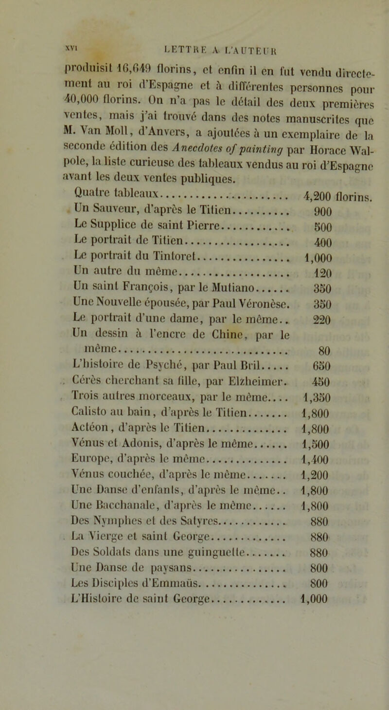 proihiisil 10,049 florins, et enfin il en fut vendu directe- inenl au roi d Espagne et à différentes personnes pour 40,000 florins. Ün n’a pas le détail des deux premières ventes, mais j’ai Irouvé dans des notes manuscrites que M. Van Moll, d’Anvers, a ajoutées à un exemplaire de la seconde édition des Anecdotes of pointwg par Horace Wal- pole, la liste curieuse des tableaux vendus au roi d’Espagne avant les deux ventes publiques. Quatre tableaux 4,200 florins. Un Sauveur, d’après le Titien 900 Le Supplice de saint Pierre 000 Le portrait de Titien 400 Le portrait du Tintoret 1,000 Un autre du même 120 Un saint François, par le Mutiano 300 Une Nouvelle épousée, par Paul Véronèse. 300 Le portrait d’une dame, par le même.. 220 Un dessin à l’encre de Chine, par le môme 80 L’histoire de Psyché, par Paul Bril 650 . Gérés cherchant sa fille, par Elzheimer. 400 Trois autres morceaux, par le môme 1,350 Calisto au bain, d’après le Titien 1,800 Actéon, d’après le Titien 1,800 Vénus et Adonis, d’après le même 1,500 Europe, d’après le môme 1,400 Vénus couchée, d’après le môme 1,200 Une Danse d’enfants, d’après le môme.. 1,800 Une Bacchanale, d’après le môme 1,800 Des Nyniphes et des Satyres 880 La Vierge et saint George 880 Des Soldats dans une guinguette 880 Une Danse de paysans 800 Les Disci[)lcs d’Emmaüs 800 L’Histoire de saint George 1,000