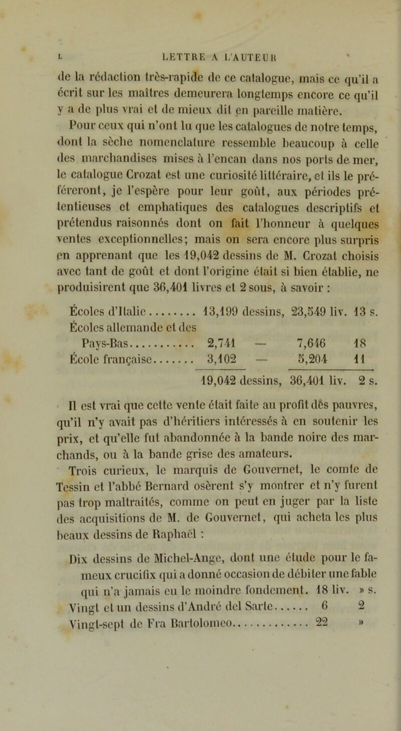 (le la rédaction très-rapide de ce catalogue, mais ce qu’il a écrit sur les maîtres demeurera longtemps encore ce qu’il y a de plus vrai et de mieux dit en pareille matière. Pour ceux qui n’ont lu que les catalogues de notre temps, dont la sèche nomenclature ressemble beaucoup à celle des marchandises mises à l’encan dans nos ports de mer, le catalogue Crozat est une curiosité littéraire, et ils le pré- féreront, je l’espère pour leur goût, aux périodes pré- tentieuses et emphatiques des catalogues descriptifs et prétendus raisonnés dont on fait l’honneur à quelques ventes exceptionnelles; mais on sera encore plus surpris pn apprenant que les 19,042 dessins de M. Crozat choisis avec tant de goût et dont l’origine était si bien établie, ne produisirent que 36,401 livres et 2 sous, îi savoir : Écoles d’Italie 13,199 dessins, 23,349 liv. 13 s. Écoles allemande cl des Pays-Bas 2,741 — 7,646 1 8 École française 3,102 — 5,204 11 19,042 dessins, 36,401 liv. 2 s. Il est vrai que cette vente était faite au profit dès pauvres, qu’il n’y avait pas d’héritiers intéressés h en soutenir les prix, et qu’elle fut abandonnée à la bande noire des mar- chands, ou à la bande grise des amateurs. Trois curieux, le marquis de Gouvernet, le comte de Tessin cl l’abbé Bernard osèrent s’y montrer et n’y furent pas trop maltraités, comme on peut en juger par la liste des acquisitions de M. de Gouvernet, qui acheta les plus beaux dessins de Raphaël : Dix dessins de Michel-Ange, dont une étude pour le fa- meux crucifix qui a donné occasion de débiter une fable qui n’a jamais eu le moindre fondement. 18 liv. » s. Vingt cl un dessins d’André dcl Sarle 6 2 Vingt-sept de Fra Bartolomco 22 »