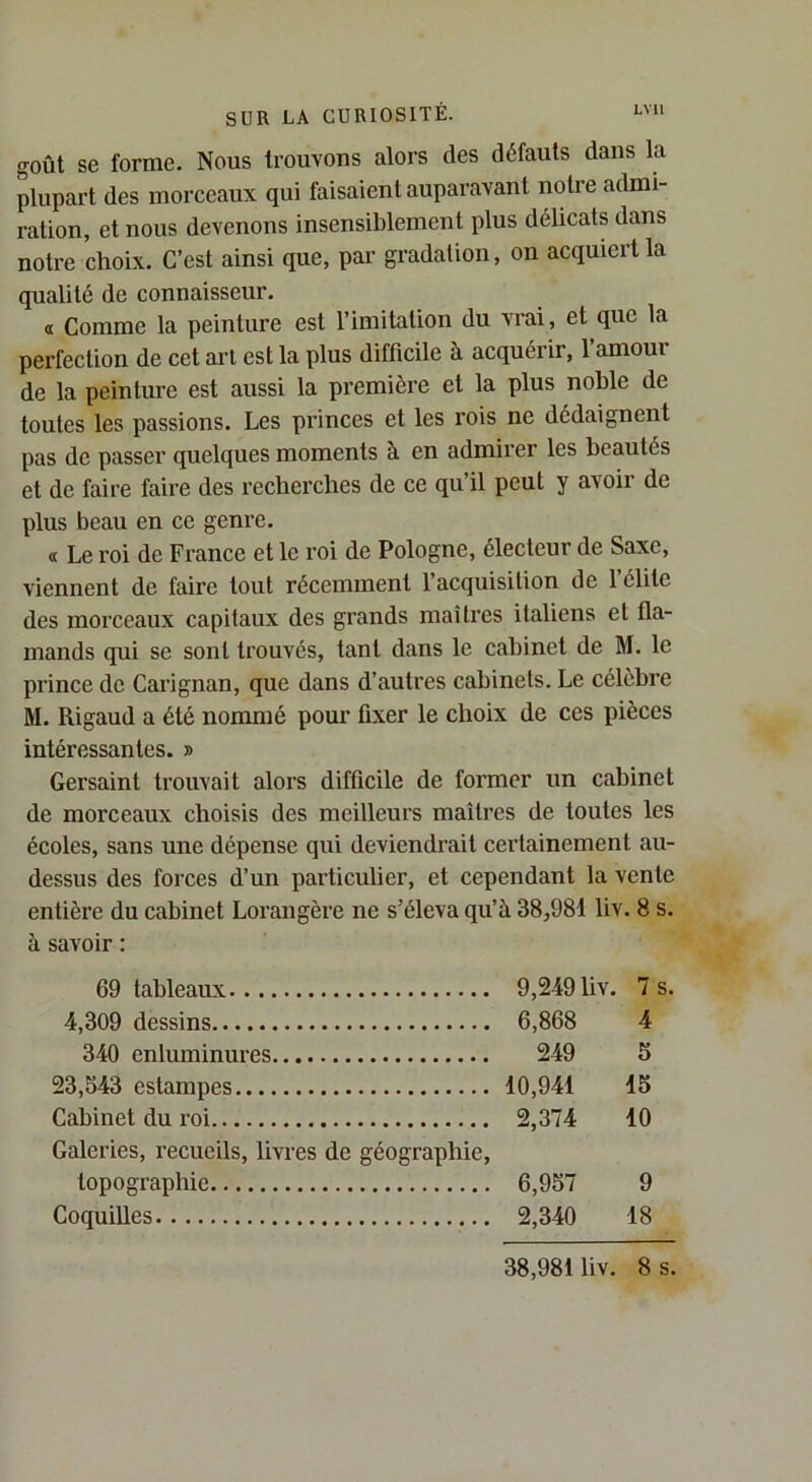 goût se forme. Nous trouvons alors des défauts dans la plupart des morceaux qui faisaient auparavant notre admi- ration, et nous devenons insensiblement plus délicats dans notre choix. C’est ainsi que, par gradation, on acquiert la qualité de connaisseur. « Comme la peinture est l’imitation du vrai, et que la perfection de cet art est la plus difficile à acquérir, 1 amout de la peinture est aussi la première et la plus noble de toutes les passions. Les princes et les rois ne dédaignent pas de passer quelques moments à en admirer les beautés et de faire faire des recherches de ce qu’il peut y avoir de plus beau en ce genre. « Le roi de France et le roi de Pologne, électeur de Saxe, viennent de faire tout récemment l’acquisition de 1 élite des morceaux capitaux des grands maîtres italiens et fla- mands qui se sont trouvés, tant dans le cabinet de M. le prince de Carignan, que dans d’autres cabinets. Le célèbre M. Rigaud a été nommé pour fixer le choix de ces pièces intéressantes. » Gersaint trouvait alors difficile de former un cabinet de morceaux choisis des meilleurs maîtres de toutes les écoles, sans une dépense qui deviendrait certainement au- dessus des forces d’un particulier, et cependant la vente entière du cabinet Lorangère ne s’éleva qu’à 38,981 liv. 8 s. à savoir : 69 tableaux 9,249 hv. 7 s. 4,309 dessins 6,868 4 340 enluminures 249 5 23,543 estampes 10,941 15 Cabinet du roi 2,374 10 Galeries, recueils, livres de géographie, topographie 6,957 9 Coquilles 2,340 18 38,981 liv. 8 s.