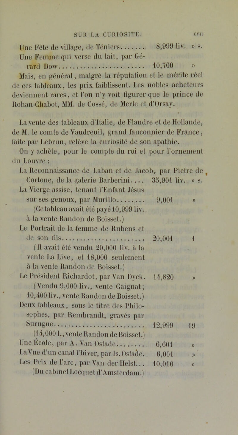 Une Fêle de villa(.>e, (lo Téniers 8,909 liv. » s. Une Femme qui verse du lait, par Gé- rard Dow iü,700 » Mais, en général, malgré la répulalion el le mérite réel de ces lableaux, les prix faiblissenl. Les nobles acheteurs deviennenl rares, et l’on n’y voit figurer que le prince de Kohan-Cliabot, MM. de Cessé, de Merle et d’Orsay. La vente des tableaux d’ilalie, de Flandre et de Hollande, de M. le comte de Vaiidrcuil, grand fauconnier de France, faite par Lebrun, relève la curiosité de son apathie. On y achète, pour le compte du roi et pour l’ornement du Louvre : La Keconnaissance de Laban et de Jacob, par Pielre de ^ Cortone, de la galerie Barberini 3S,901 liv. » s. La Vierge assise, tenant l’Enfant Jésus sur ses genoux, par 3Im-illo 9,001 » (Ce tableau avait été payé 10,999 liv. à la vente Bandon de Boissel.) Le Portrait de la femme de Rubens et de son fils 20,001 1 ( Il avait été vendu 20,000 liv. à la vente La Livc, el 18,000 seulement à la vente Bandon de Boisset.) Le Président Richardot, par Van Dyck. 11,820 (Vendu 9,000 liv., vente Gaignaf ; 10,400 liv., vente Bandon de Boisset.) Deux lableaux, sous le litre des Philo- sophes, par Rembrandt, gravés par SiiiTigue 12/J99 19 (14,0001., vente Bandon de Boissel.) Une École, par A. Van Oslade 6,601 » La Vue d’un canal l’hiver, par Is. Osfacle. 6,001 » Les Piâx de l’arc, par Van der Helst... 10,010 » (Du cabinet Locquetd’Ainslordam.)