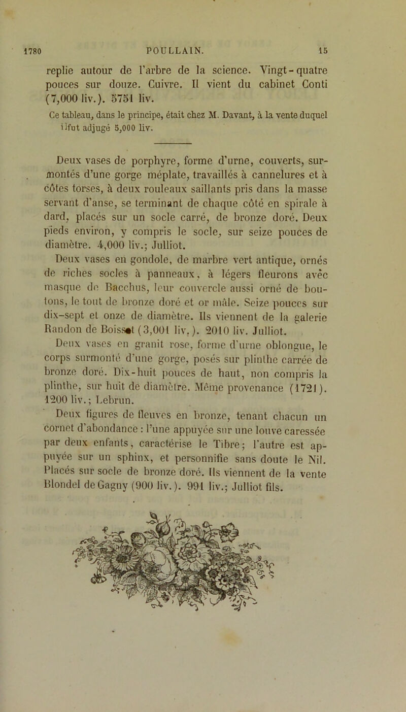 replie autour de l’arbre de la science. Vingt-quatre pouces sur douze. Cuivre. Il vient du cabinet Conti (7,000 liv.). 5751 liv. Ce tableau, dans le principe, était chez M. Davant, à la vente duquel ilfut adjugé 5,000 liv. Deux vases de porphyre, forme d’urne, couverts, sur- montés d’une gorge méplate, travaillés à cannelures et à côtes torses, à deux rouleaux saillants pris dans la masse servant d’anse, se terminant de chaque côté en spirale à dard, placés sur un socle carré, de bronze doré. Deux pieds environ, y compris le socle, sur seize pouces de diamètre. 4,000 liv.; Julliot. Deux vases en gondole, de marbre vert antique, ornés de riches socles à panneaux, à légers fleurons avec masque de Baccbus, leur couvercle aussi orné de bou- tons, le tout de bronze doré et or mâle. Seize pouces sur dix-sept et onze de diamètre. Ils viennent de la galerie Randon de Boiss«t (3,001 liv,). 2010 liv. Julliot. Deux vases en granit rose, forme d’urne oblongue, le corps surmonté d’une gorge, posés sur plinthe carrée de bronze doré. Dix-huit pouces de haut, non compris la plinthe, sur huit de diamètre. Même provenance (1721). 1200 liv. ; Lebrun. Deux figures de fleuves en bronze, tenant chacun un cornet d’abondance : l’une appuyée sur une louve caressée par deux enfants, caractérise le Tibre; l’autre est ap- puyée sur un sphinx, et personnifie sans doute le Nil. Placés sur socle de bronze doré. Us viennent de la vente Blondel deGagny (900 liv.). 991 liv.; Julliot fils.