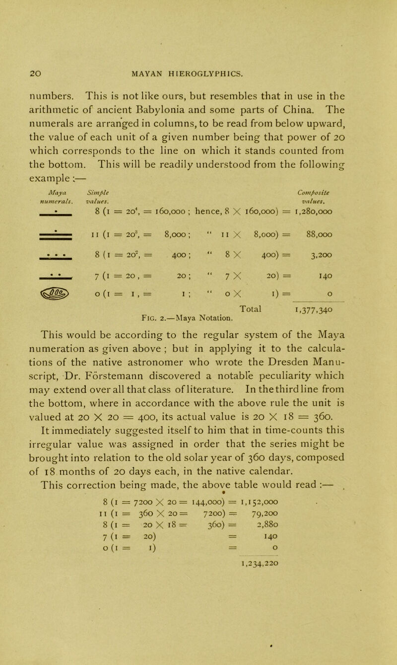 numbers. This is not like ours, but resembles that in use in the arithmetic of ancient Babylonia and some parts of China. The numerals are arranged in columns, to be read from below upward, the value of each unit of a given number being that power of 20 which corresponds to the line on which it stands counted from the bottom. This will be readily understood from the following example ;■— Maya Simple numerals. values. Composite values. 8 (1 = 2o\ — 160,000 ; hence, 8 X 160,000) = 1,280,000 I I (1 = 203, = 8,000 ; “ n X 8,000) = 88,000 • • • OO II to q» II 400 ; “ 8 X 400) = 3,200 • • II 0 II 20; “ 7 X 20) = 140 <CM§Z> 0(1= 1, — 1 ; “ 0 X 0 = 0 Total 1,377,340 Fig. 2.—Maya Notation. This would be according to the regular system of the Maya numeration as given above ; but in applying it to the calcula- tions of the native astronomer who wrote the Dresden Manu- script, Dr. Forstemann discovered a notable peculiarity which may extend over all that class of literature. In thethirdline from the bottom, where in accordance with the above rule the unit is valued at 20 X 20 = 400, its actual value is 20 X 18 = 360. It immediately suggested itself to him that in time-counts this irregular value was assigned in order that the series might be brought into relation to the old solar year of 360 days, composed of 18 months of 20 days each, in the native calendar. This correction being made, the above table would read :— 8(l = 7200 X 20 — 144,000) = 1,152,000 II (1 = 360 X 20= 7200) — 79,200 8 (1 = 20 X 18 = 360) - 2,880 7 (1 = 20) = 140 0(1=1) = o 1,234,220