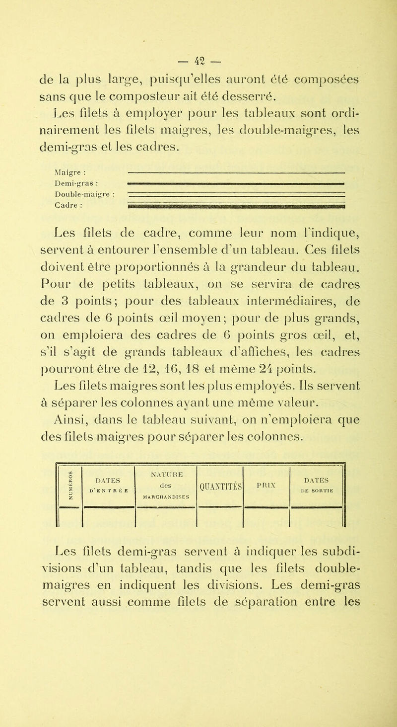 cle la plus large, puisqu’elles auront été composées sans que le composteur ait été desserré. Les filets à employer pour les tableaux sont ordi- nairement les filets maigres, les double-maigres, les demi-gras et les cadres. Maigre : Demi-gras : Double-maigre : Cadre : a Les filets de cadre, comme leur nom l’indique, servent à entourer l’ensemble d’un tableau. Ces filets doivent être proportionnés à la grandeur du tableau. Pour de petits tableaux, on se servira de cadres de 3 points; pour des tableaux intermédiaires, de cadres de 6 points œil moyen; pour de plus grands, on emploiera des cadres de 6 points gros œil, et, s’il s’agit de grands tableaux d’affiches, les cadres pourront être de 12, 16, 18 et même 24 points. Les filets maigres sont les plus employés. Ils servent à séparer les colonnes ayant une même valeur. Ainsi, dans le tableau suivant, on n’emploiera que des filets maigres pour séparer les colonnes. NUMÉROS DATES d’entrée NATURE des MARCHANDISES QUANTITÉS PRIX DATES DE SORTIE Les filets demi-gras servent à indiquer les subdi- visions d’un tableau, tandis que les filets double- maigres en indiquent les divisions. Les demi-gras servent aussi comme filets de séparation entre les