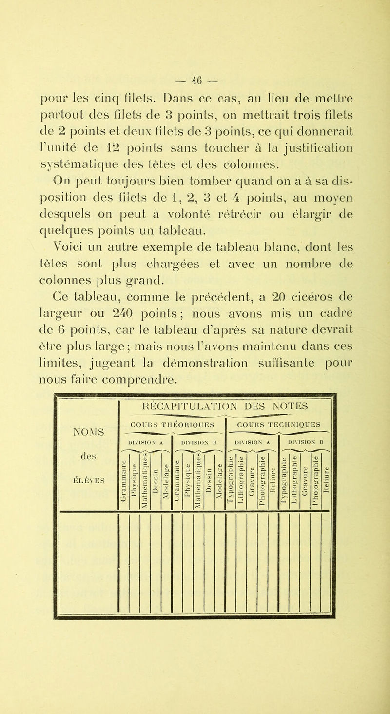 pour les cinq filets. Dans ce cas, au lieu de mettre partout des lilets de 3 points, on mettrait trois filets de 2 points et deux lilets de 3 points, ce qui donnerait l imité de 12 points sans toucher à la justification systématique des têtes et des colonnes. On peut toujours bien tomber quand on a à sa dis- position des filets de 1, 2, 3 et 4 points, au moyen desquels on peut à volonté rétrécir ou élargir de quelques points un tableau. Voici un autre exemple de tableau blanc, dont les têtes sont plus chargées et avec un nombre de colonnes plus grand. Ce tableau, comme le précédent, a 20 cicéros de largeur ou 240 points; nous avons mis un cadre de 6 points, car le tableau d’après sa nature devrait être plus large; mais nous l’avons maintenu dans ces limites, jugeant la démonstration suffisante pour nous faire comprendre.
